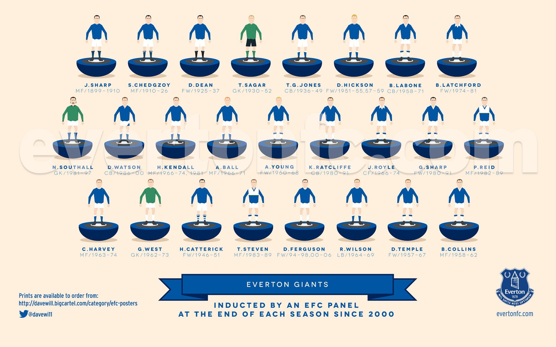 premier, 1080P, everton, soccer, HD Wallpaper
