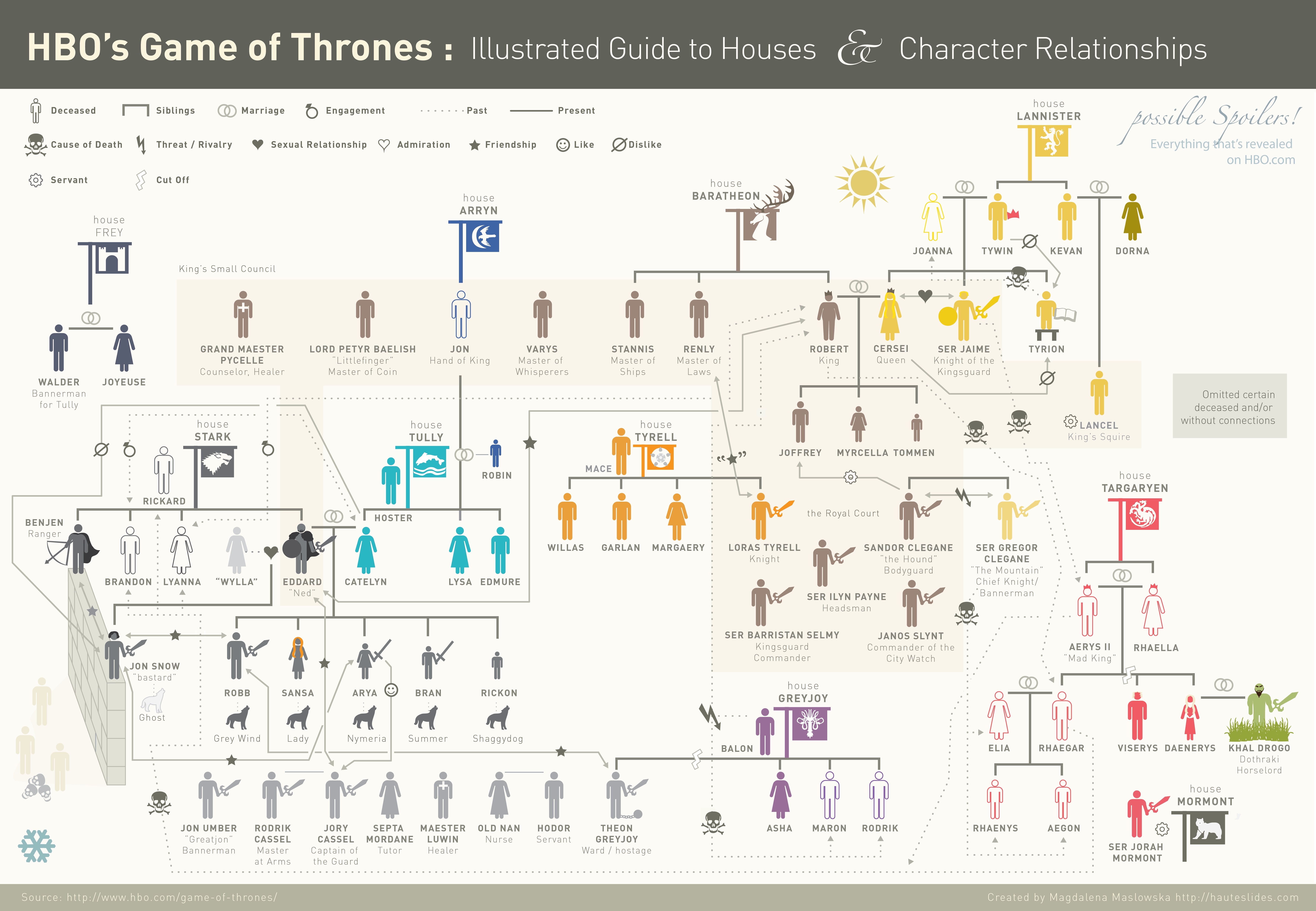 r, arr, infographics, dothraki, series, george, game, song, house, tv, thrones, architecture, Game of Thrones, fire, 5K, ice, art, martin, hd, houses, HD Wallpaper