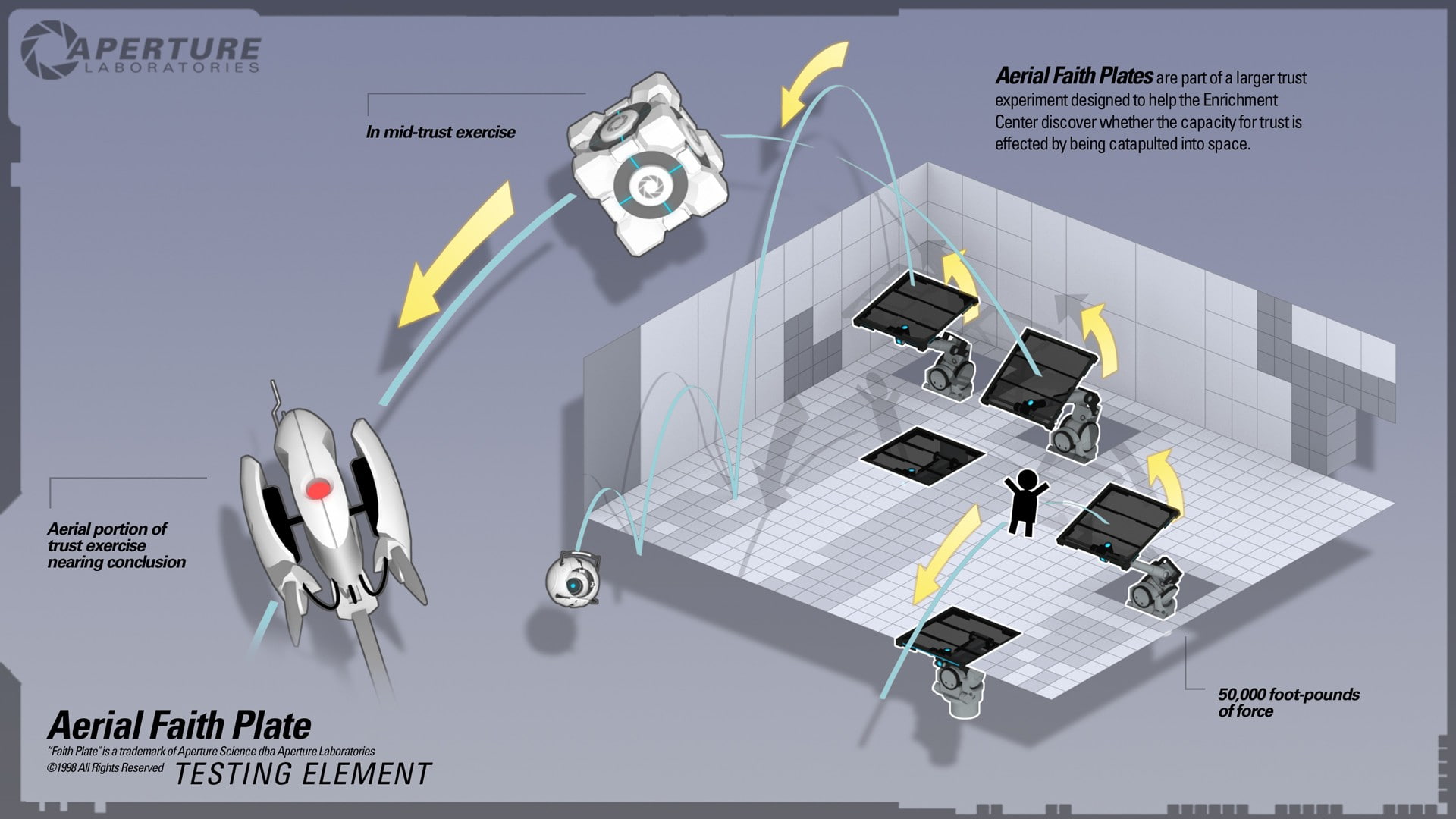 turrets, video games, Portal (game), 1080P, Portal 2, HD Wallpaper