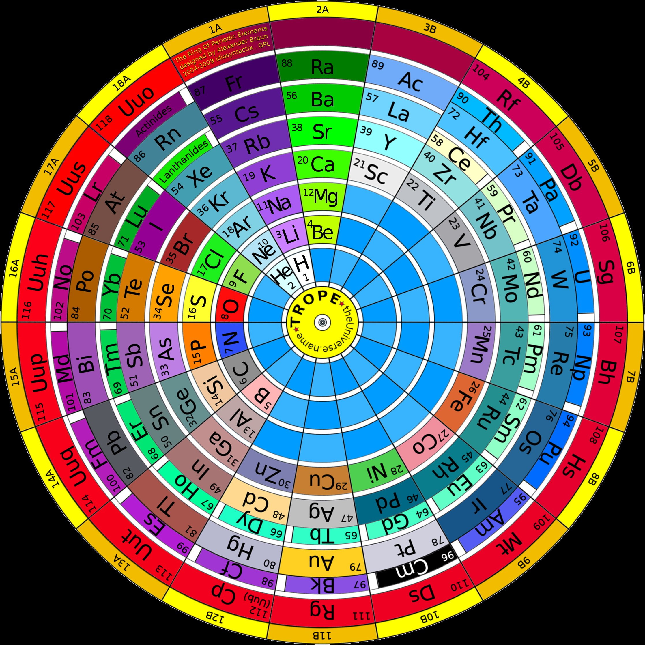nature, chemical, 1080P, elements, chemistry, poster, atom, science, Phone HD Wallpaper