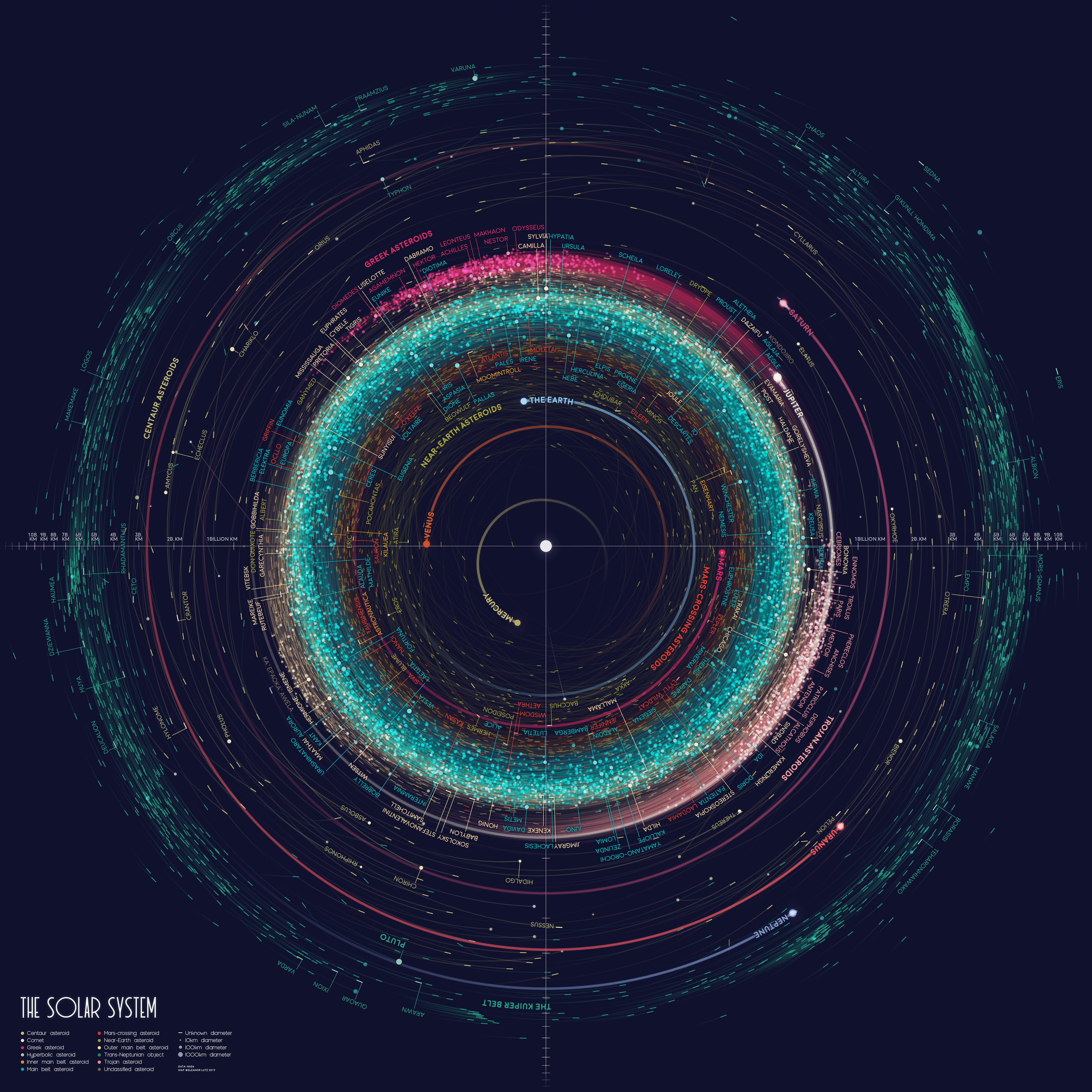 asteroid, Solar System, 4K, orbits, planet, space, map, infographics, Phone HD Wallpaper