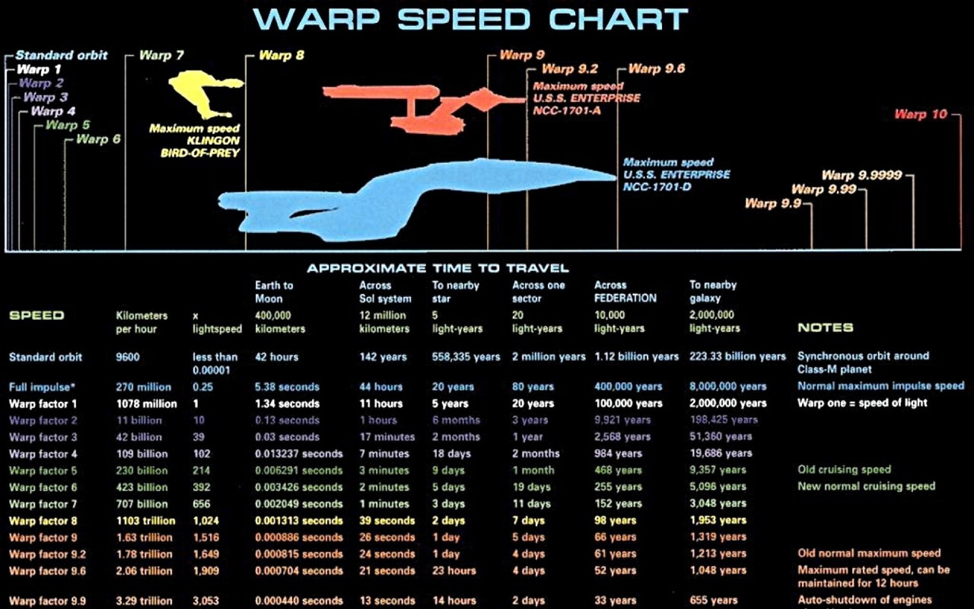 global communications, no people, connection, number, business, Star Trek, exchange rate, overlay, speed, technology, data, internet, communication, coding, HD Wallpaper