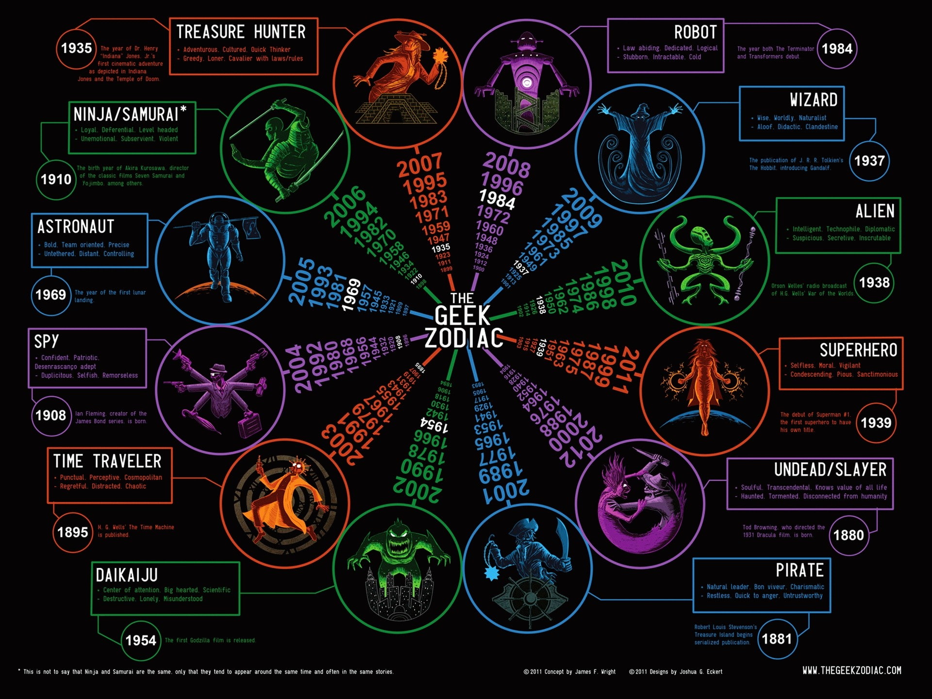 1080P, Zodiac, geek, HD Wallpaper