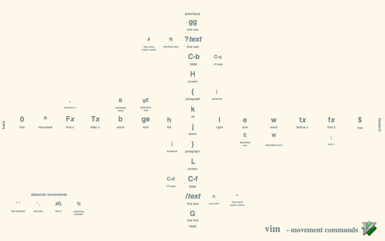 programmers, programming, Unix, code, 720P, Linux, developer, HD Wallpaper