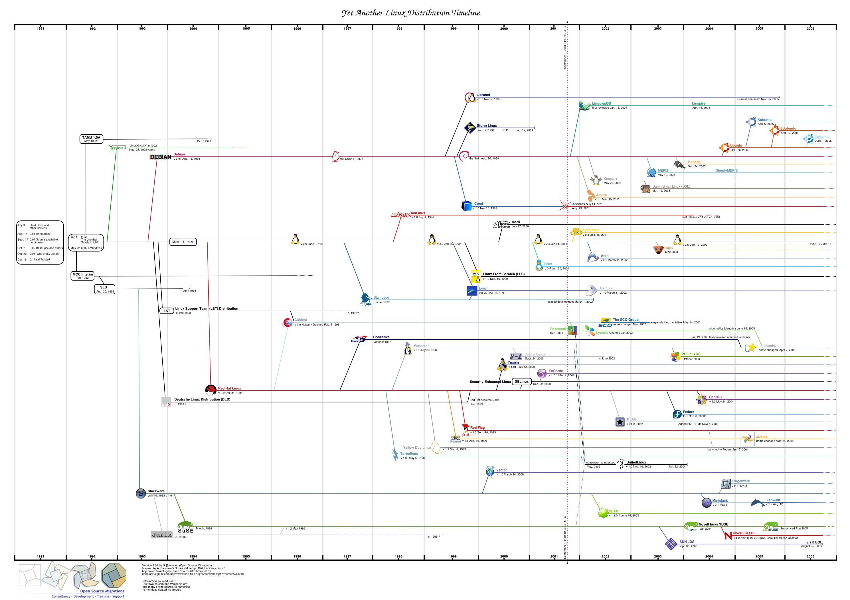 2K, linux, GNU/Linux, hd, x, technology, art, gnulinux, HD Wallpaper