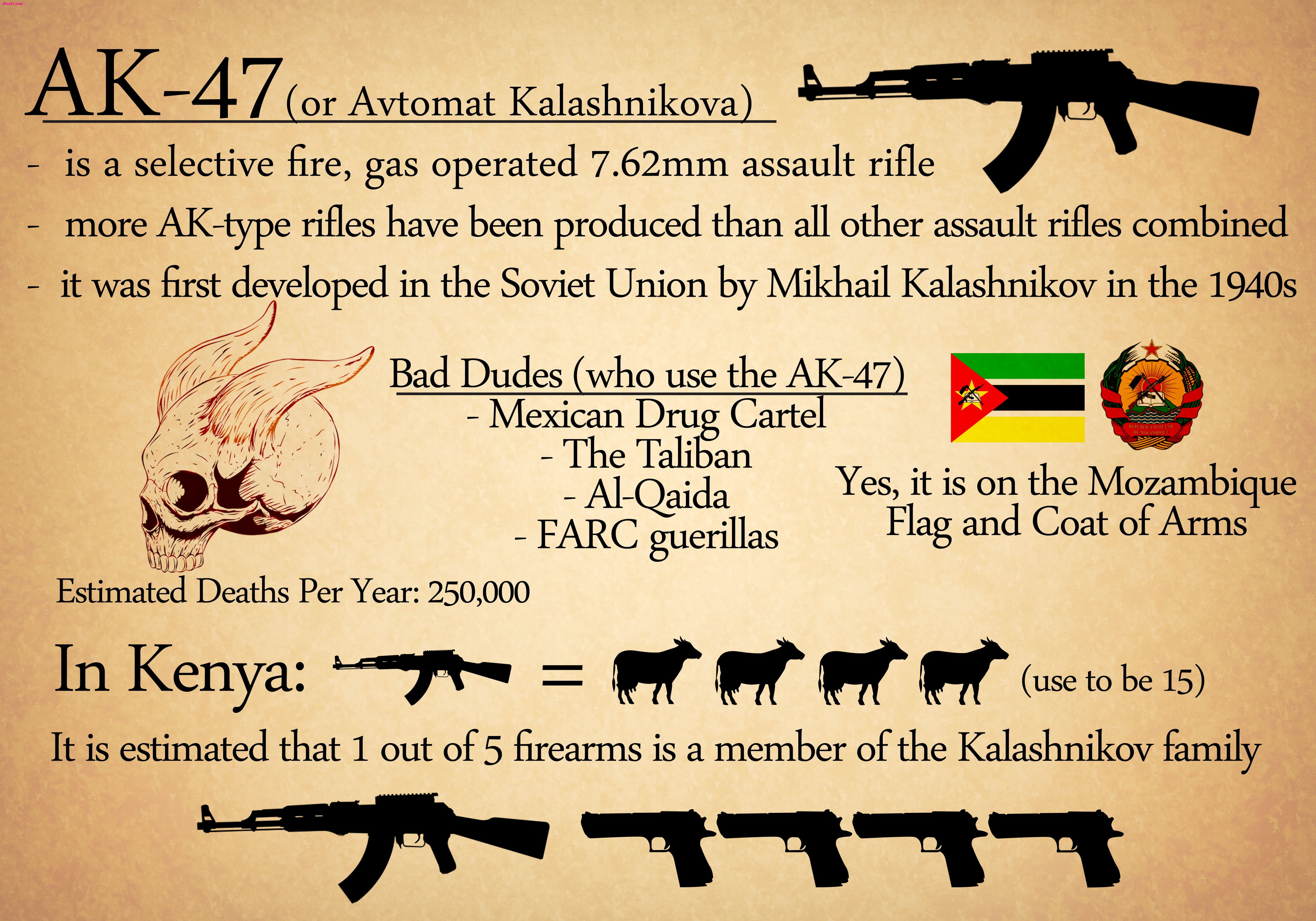 ak, 4K, rifle, art, Military, text, hd, x, aircraft, HD Wallpaper