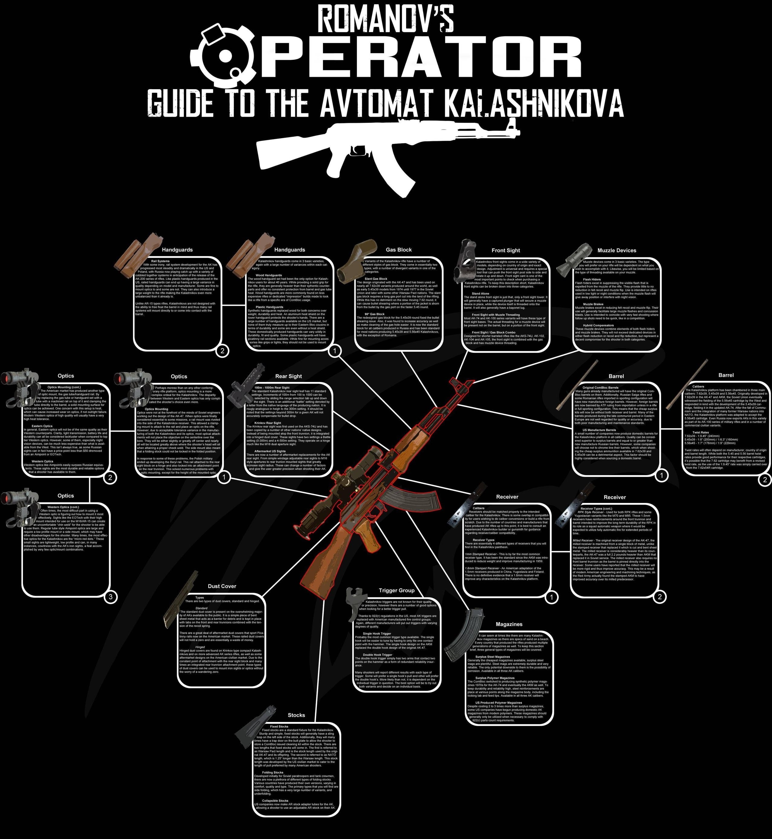 2K, kalashnikova, Guns, white, graphic, avtomat, Black, manu, instructions, hd, information, art, aircraft, military, ak, brown, Phone HD Wallpaper