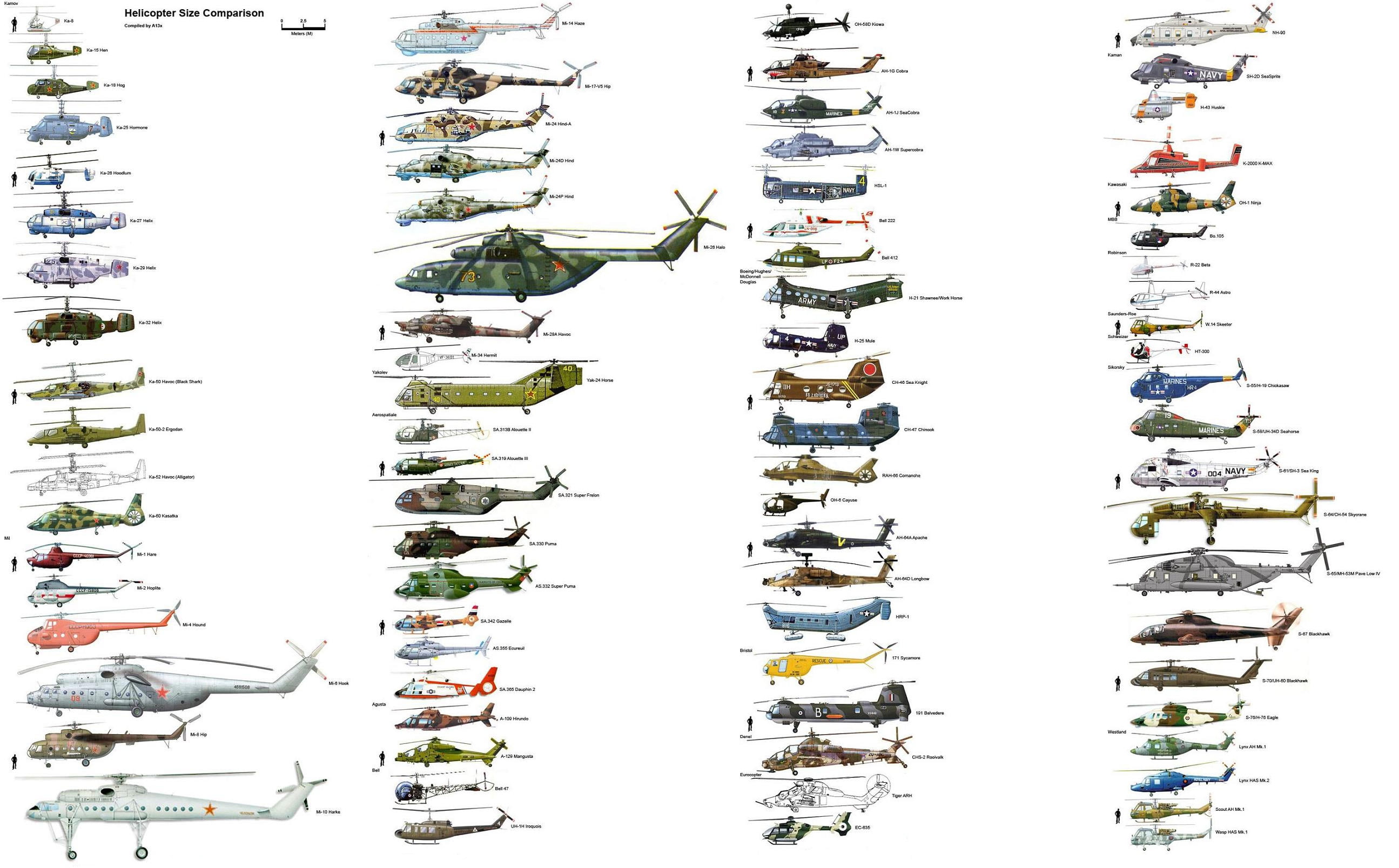 2K, infographics, helicopters, art, x, aircrafts, hd, aircraft, Military, HD Wallpaper