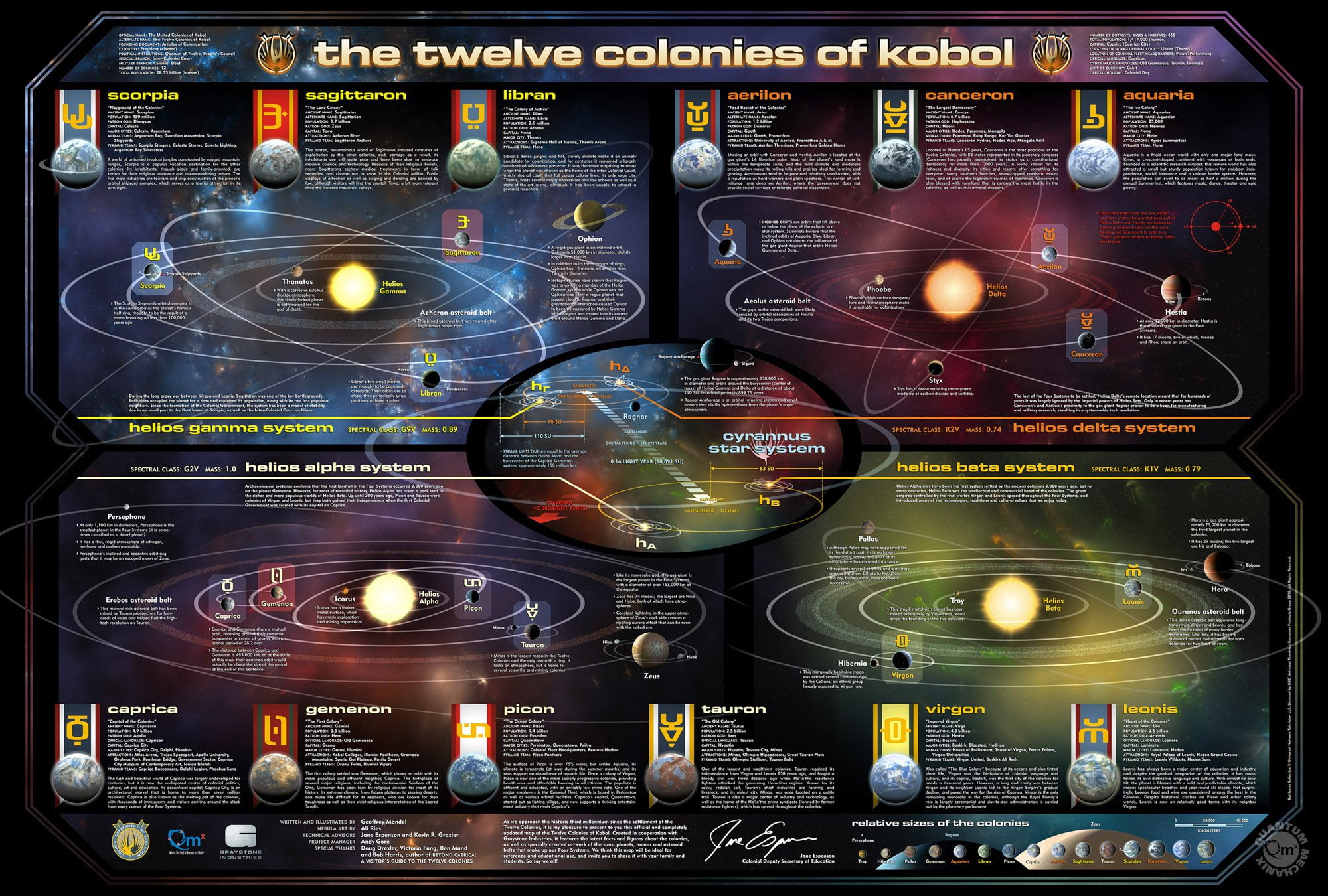 adventure, 1080P, action, galactica, sci fi, poster, drama, battlestar, HD Wallpaper
