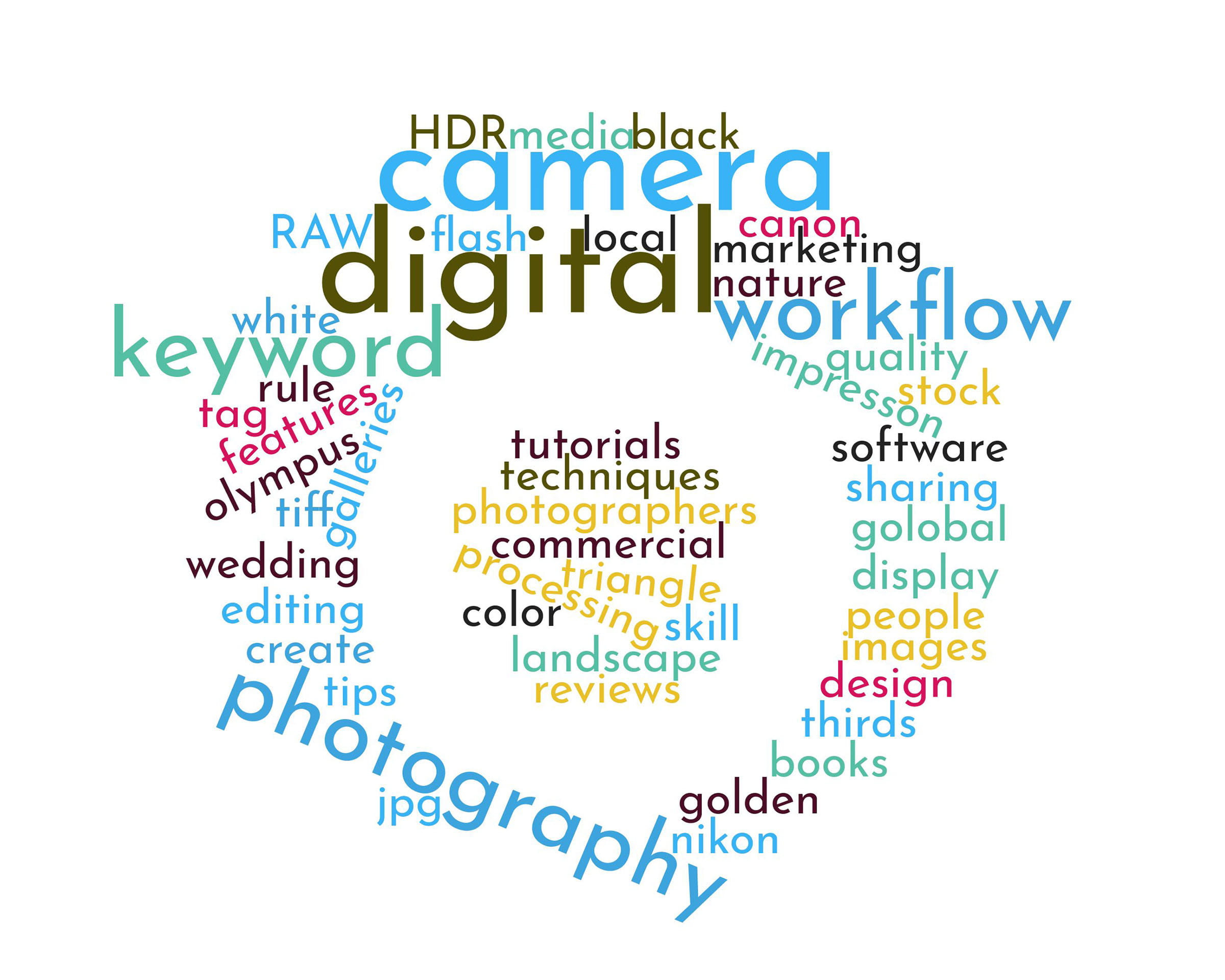 stock, western script, 1080P, photography, editing, skill, white color, yellow, nikon, thirds, commercial, text, marketing, communication, digital, wireless technology, HD Wallpaper