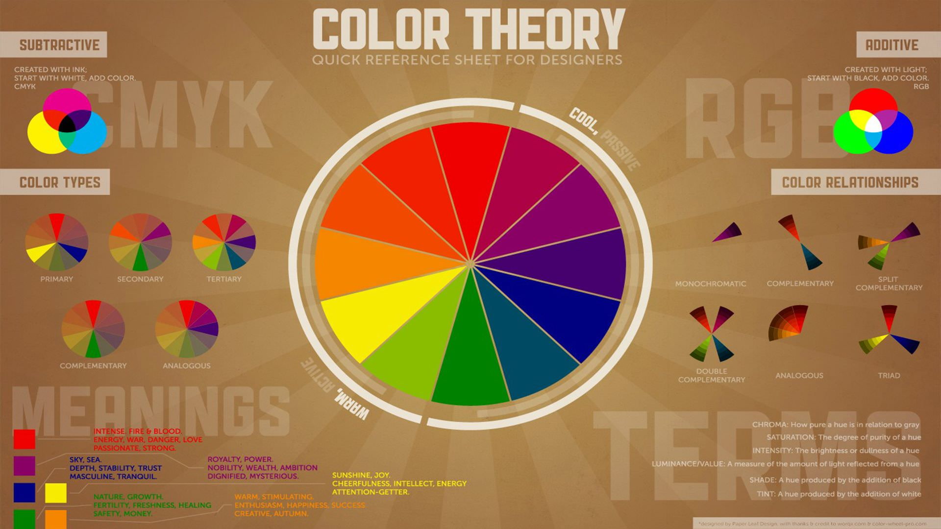 business, sign, 1080P, circle, 3,316 16:9 Aspect Ratio s (SFW), analyzing, backgrounds, chart, label, diagram, abstract, shape, pie chart, communication, HD Wallpaper