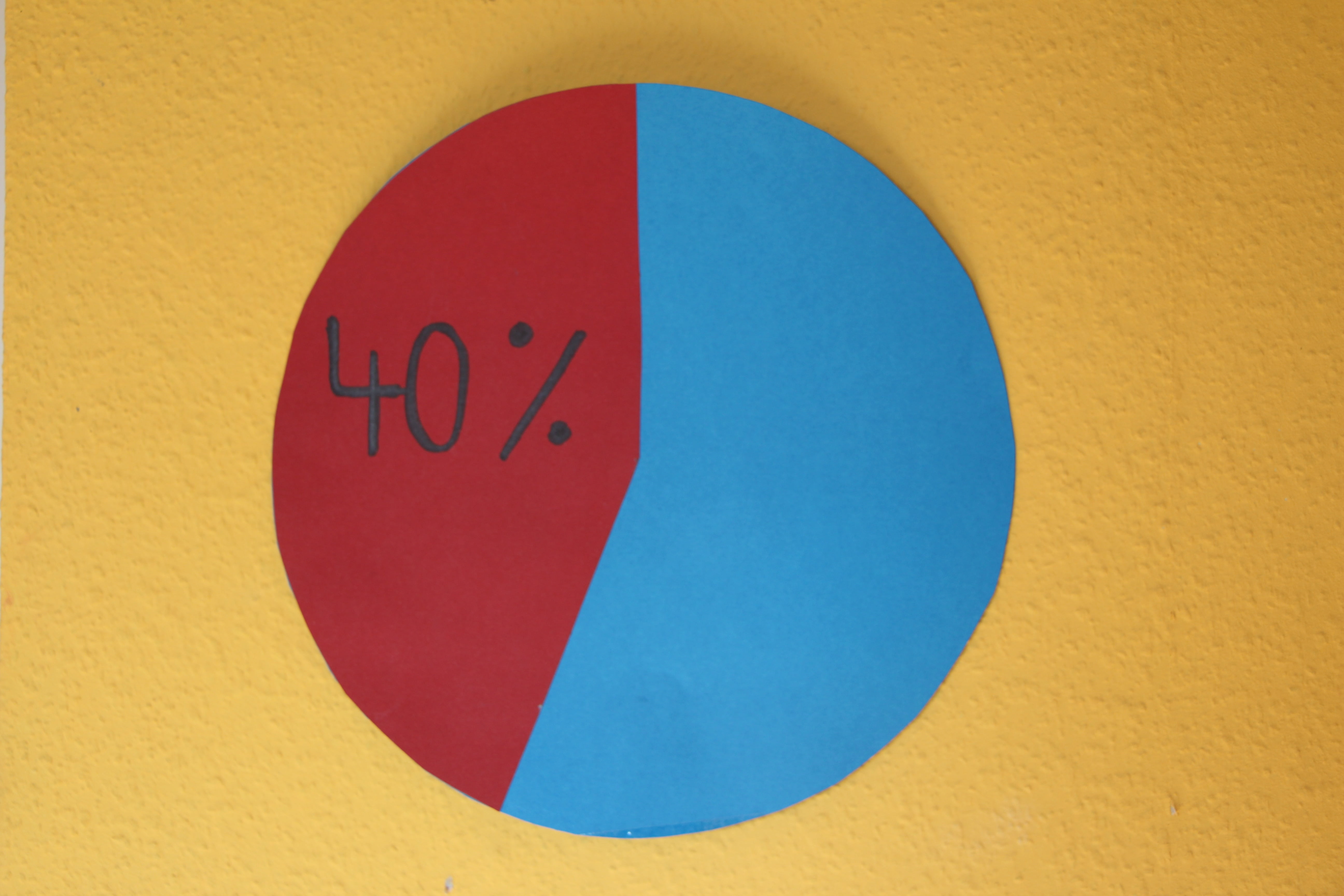 pie chart, symbol, positive emotion, yellow, communication, geometric shape, 60, no people, vibrant color, red, close-up, textile, 40, indoors, 5K, percent, HD Wallpaper