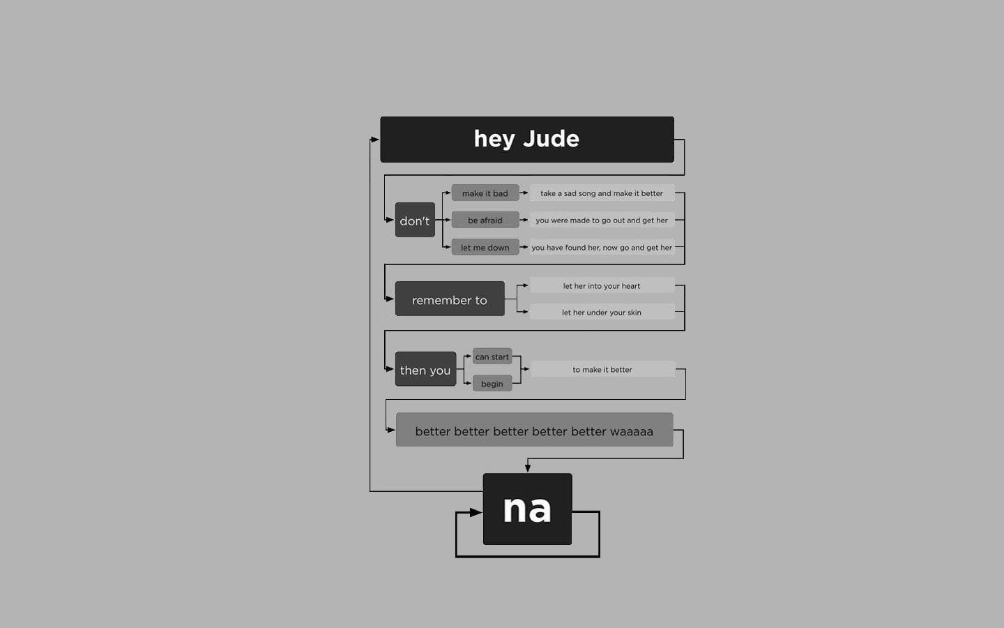 Jude, 720P, Hey, the, grayscale, Beatles, Lyrics, Flowchart, HD Wallpaper