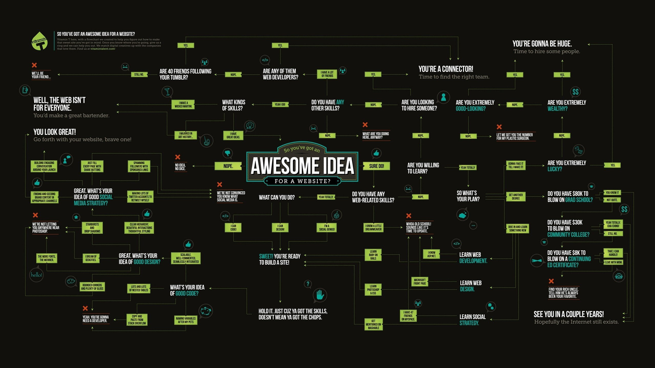 money, Media, text, Infographics, work, Typography, design, 2K, Skill, Learn, website, funny, charts, Information, Internet, programming, coding, Ideas, HD Wallpaper