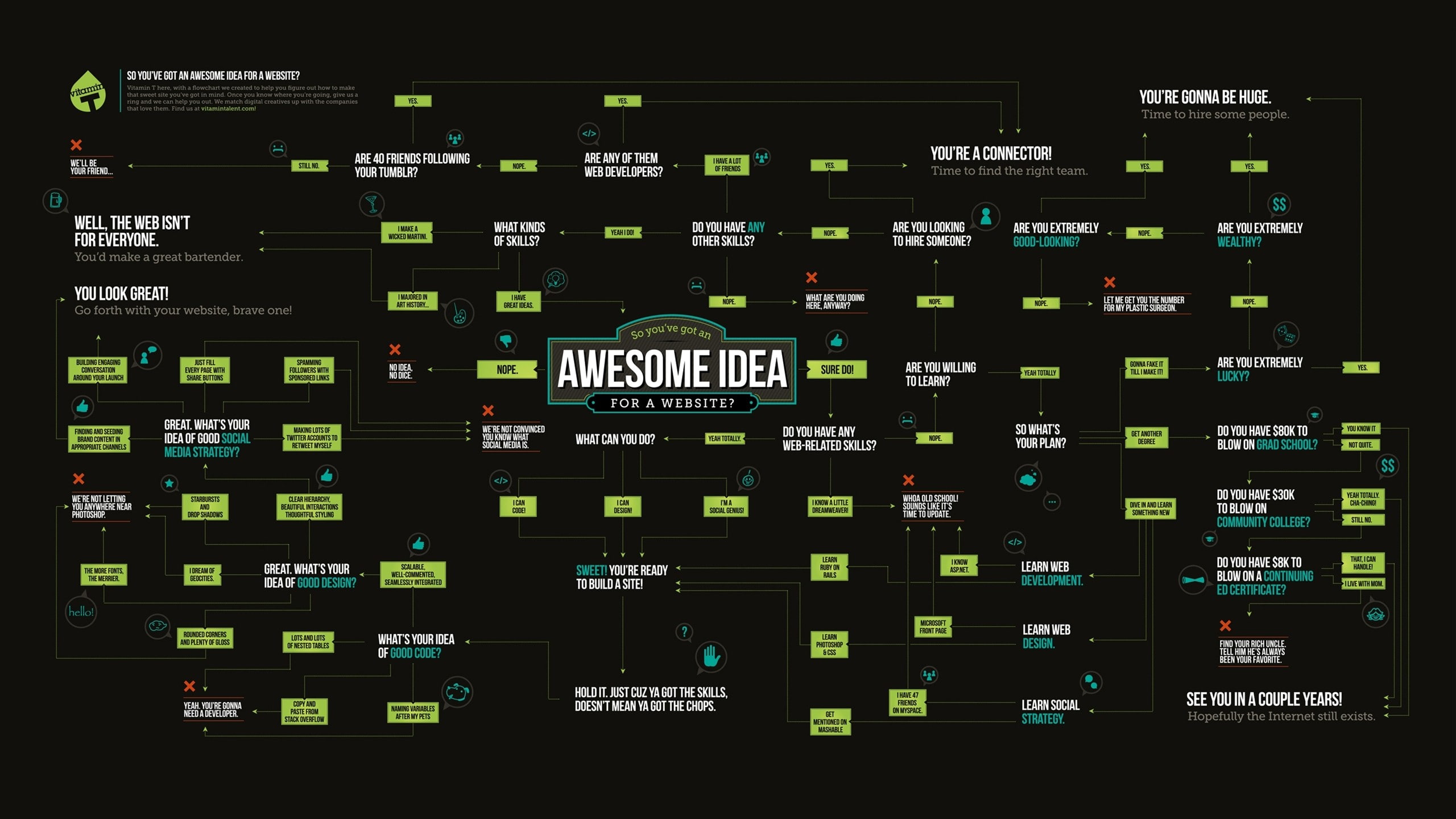 Typography, Internet, Code, website, 2K, Web Design, Infographics, anime, Diagrams, HD Wallpaper