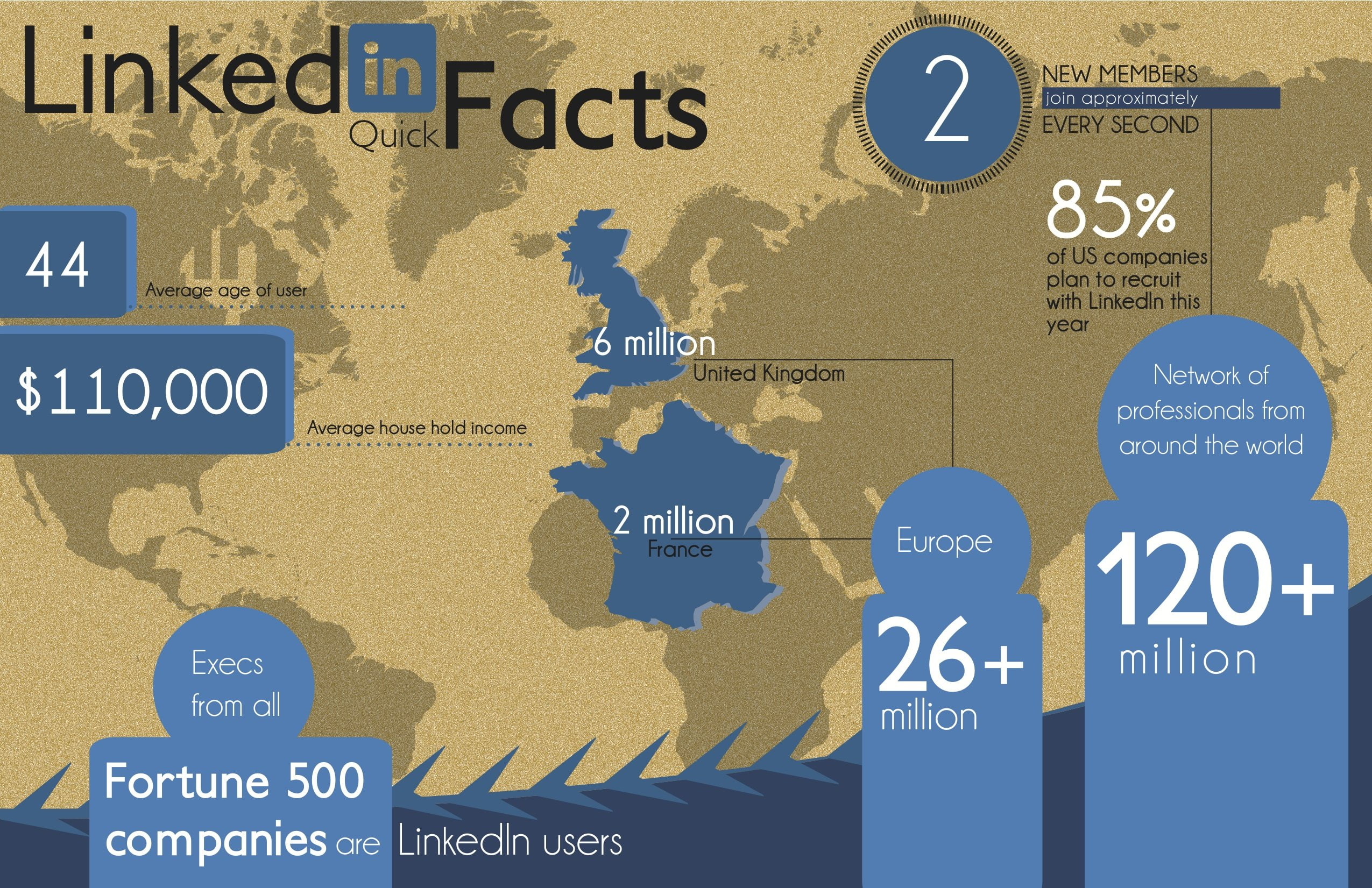 Internet, Media, social, 1080P, LinkedIn, computer, poster, HD Wallpaper
