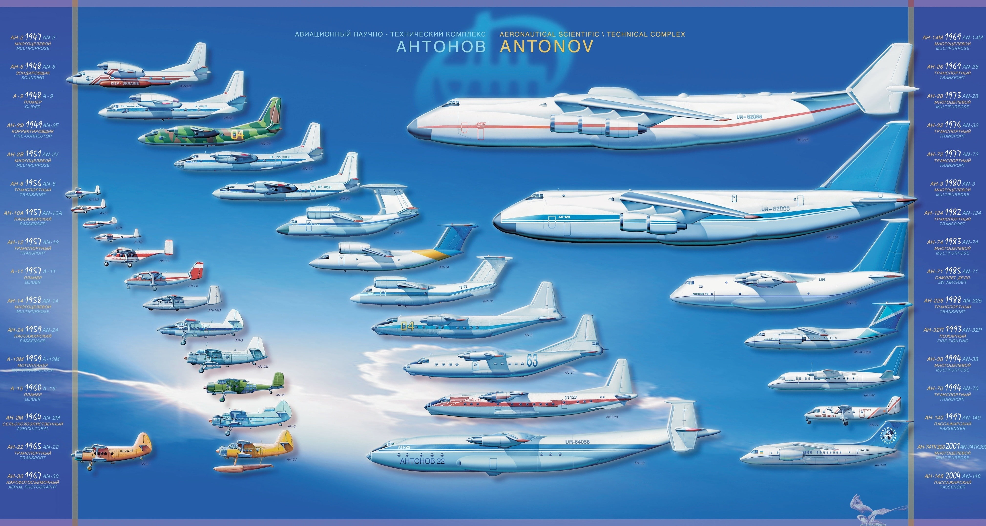 infographics, military aircraft, technology, 4K, antonov, blue background, aircraft, airplane, HD Wallpaper