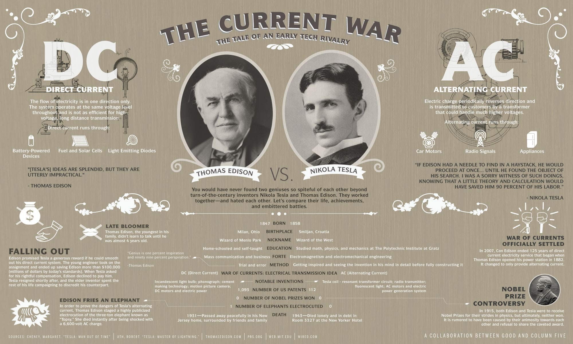 vintage, quote, Nikola Tesla, simple background, 1080P, electricity, infographics, scientists, AC-DC, war, Thomas Alva Edison, history, men, HD Wallpaper
