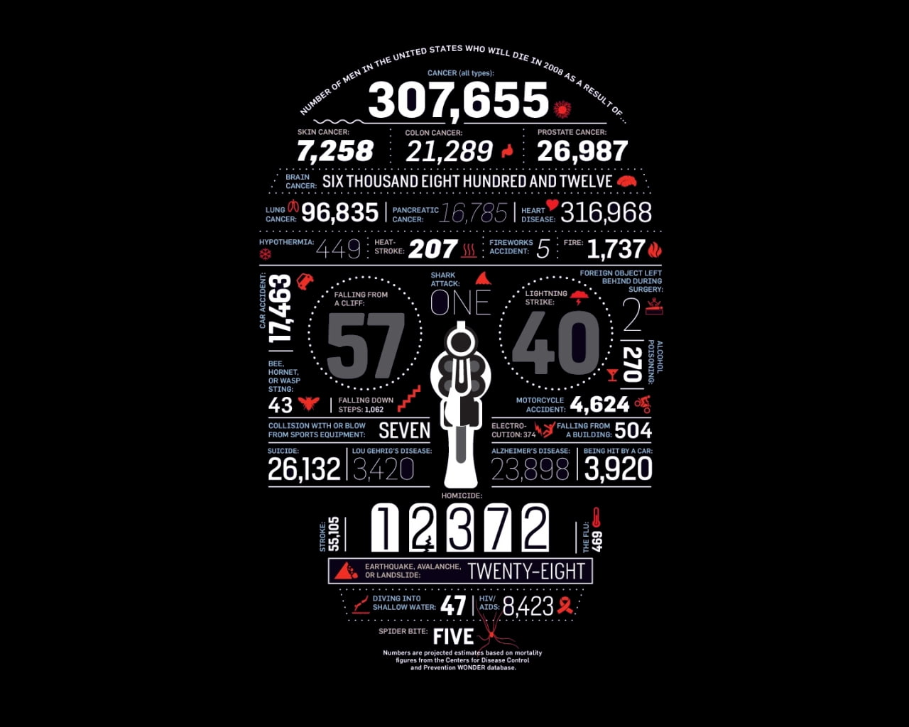 hd, homicide, art, life, x, charts, magazine, facts, 720P, funny, entertainment, Death, Skulls, HD Wallpaper