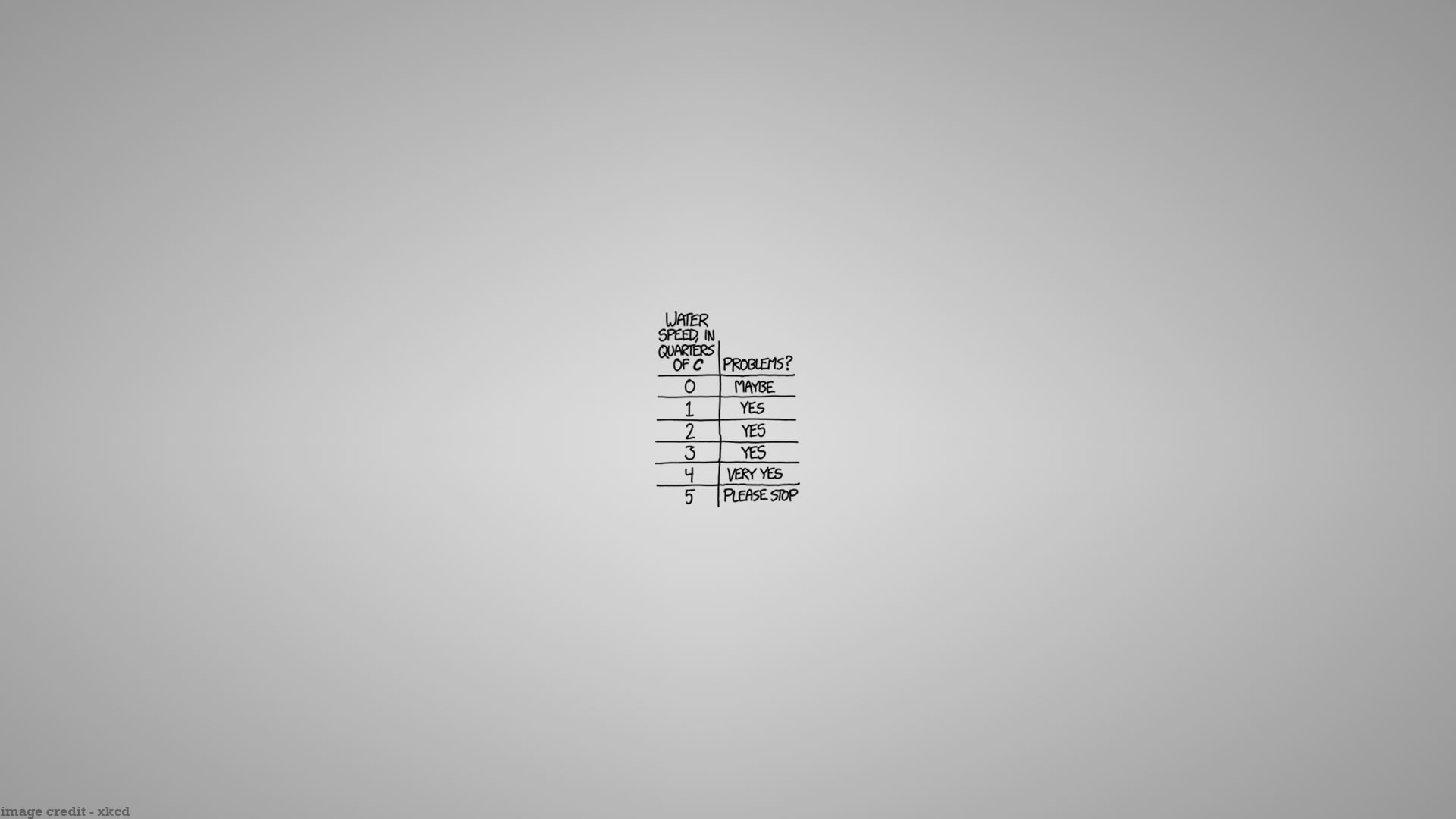 connection, architecture, no people, global communications, copy space, nature, arrangement, xkcd s, white background, indoors, gray background, wireless technology, HD Wallpaper