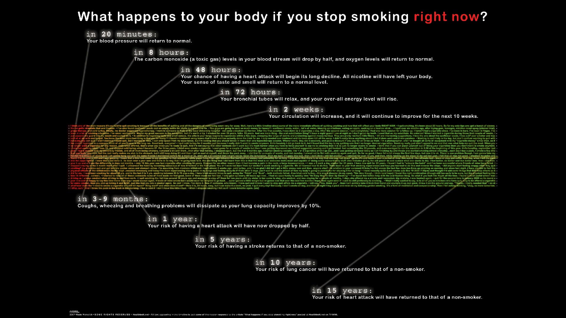 right, happens, now, health, stop, smoking, 1080P, hd, body, HD Wallpaper