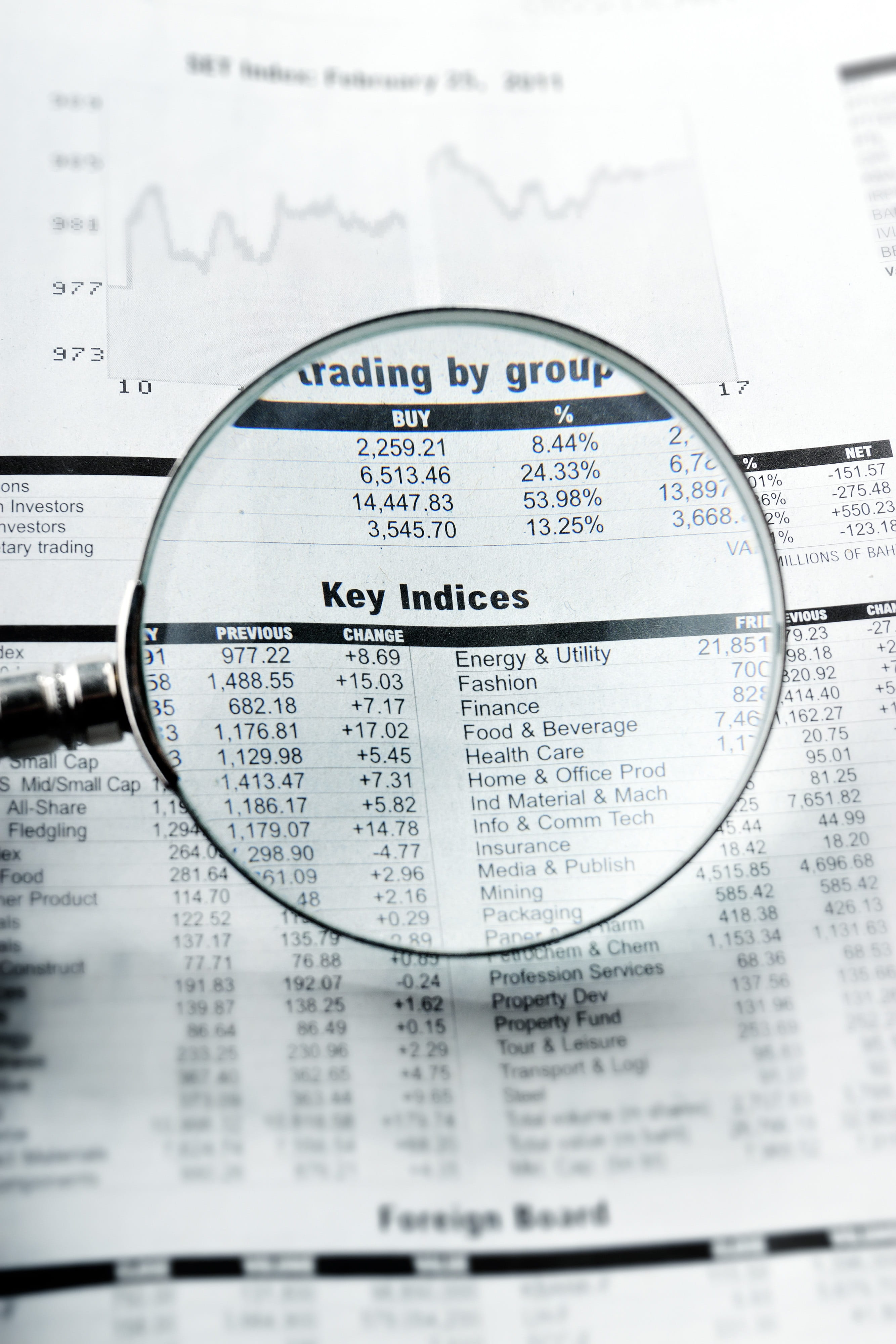 indoors, financial newspaper page, teamwork, analyzing, data, indices, still life, stock market, document, text, risk, loupe, number, 4K, business, concept, Phone HD Wallpaper