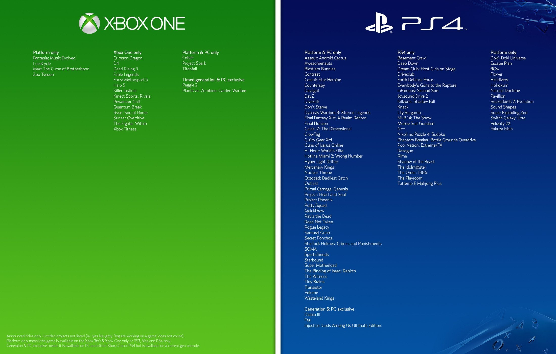 sony, playstation, video, videogame, xbox, 1080P, system, game, ps4, HD Wallpaper