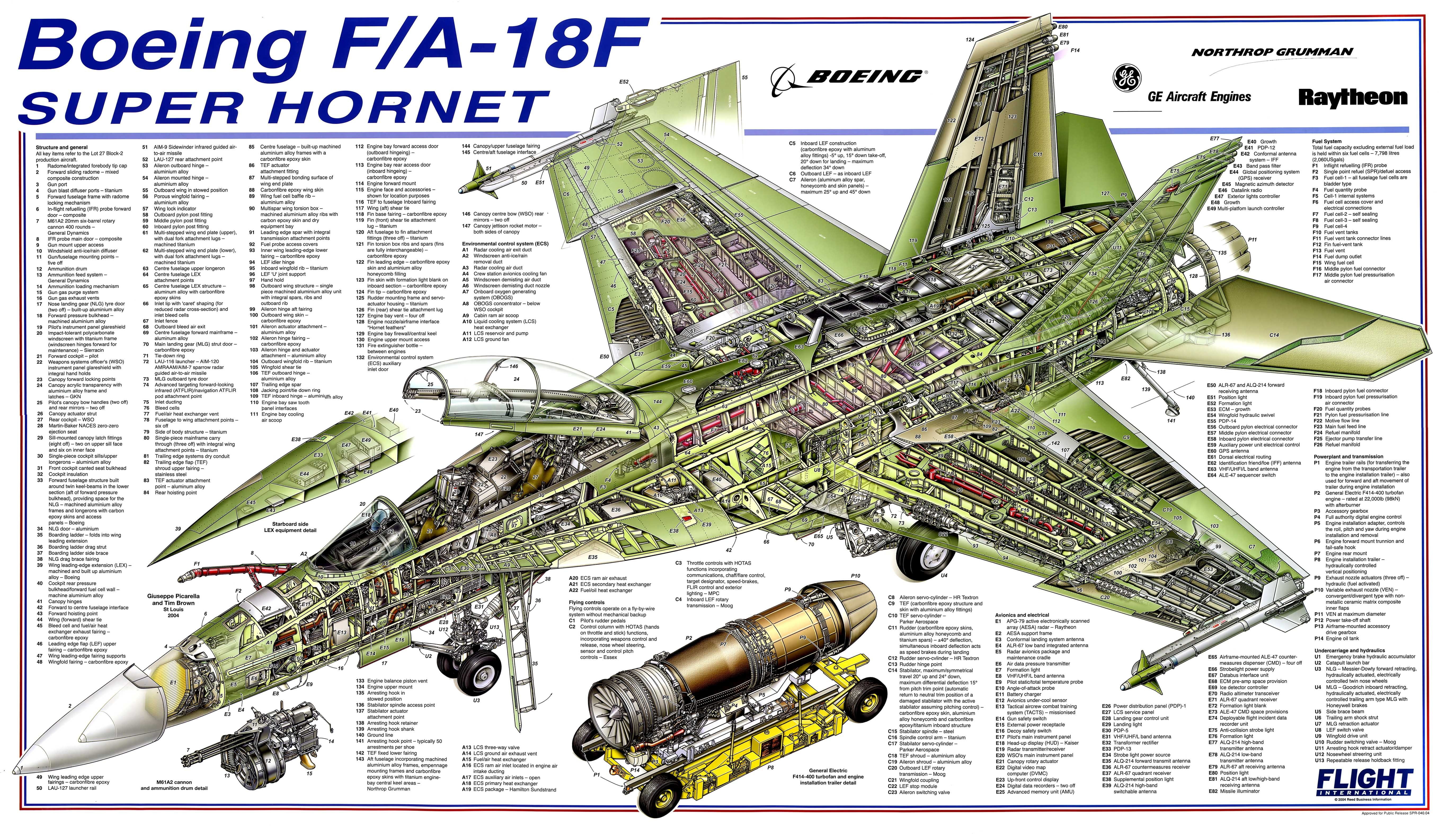 Super Hornet, F/A-18F, green, 5K, model, Boeing, drawing, f, details, HD Wallpaper