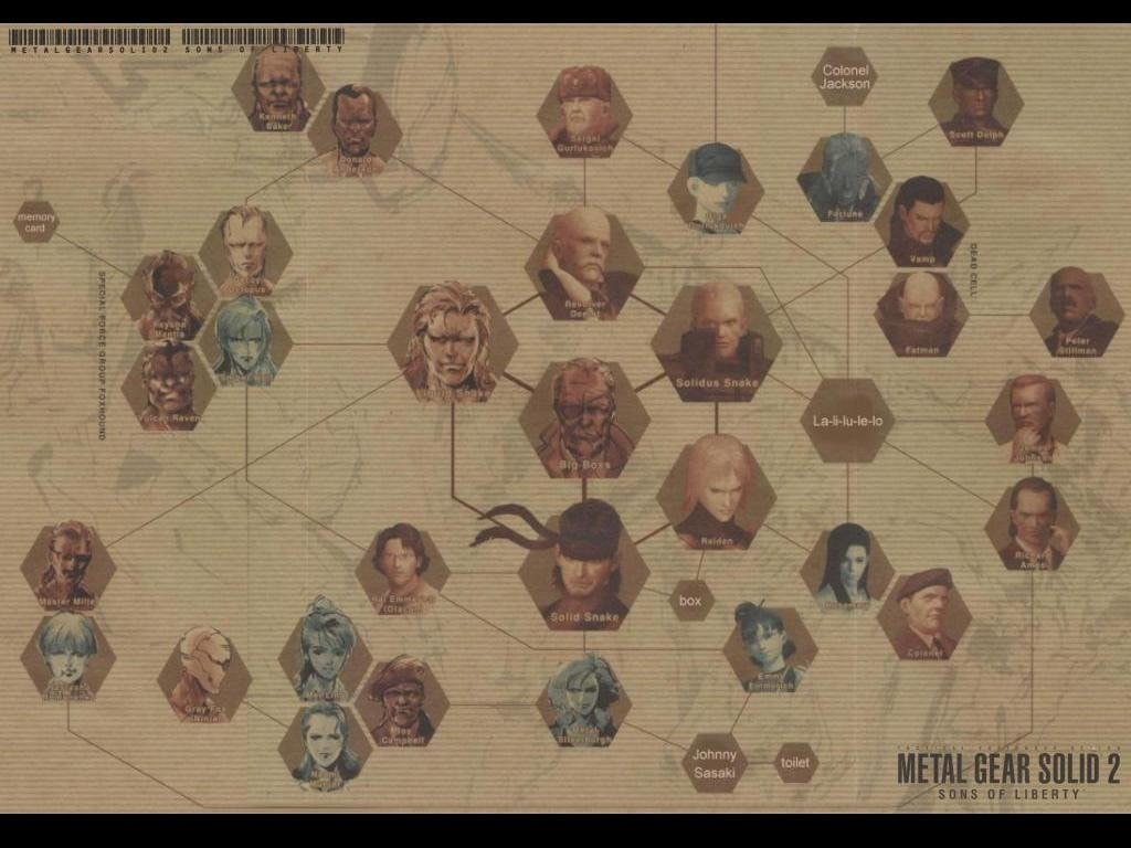 metal, gear, chart, Metal Gear, solid, Video Game, 480P, HD Wallpaper
