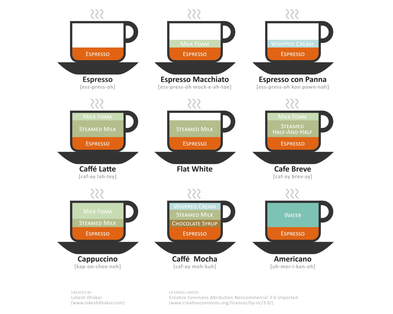design element, computer icon, infographics, cups, multi colored, communication, 720P, coffee, illustration, technology, nine, text, business, cut out, HD Wallpaper