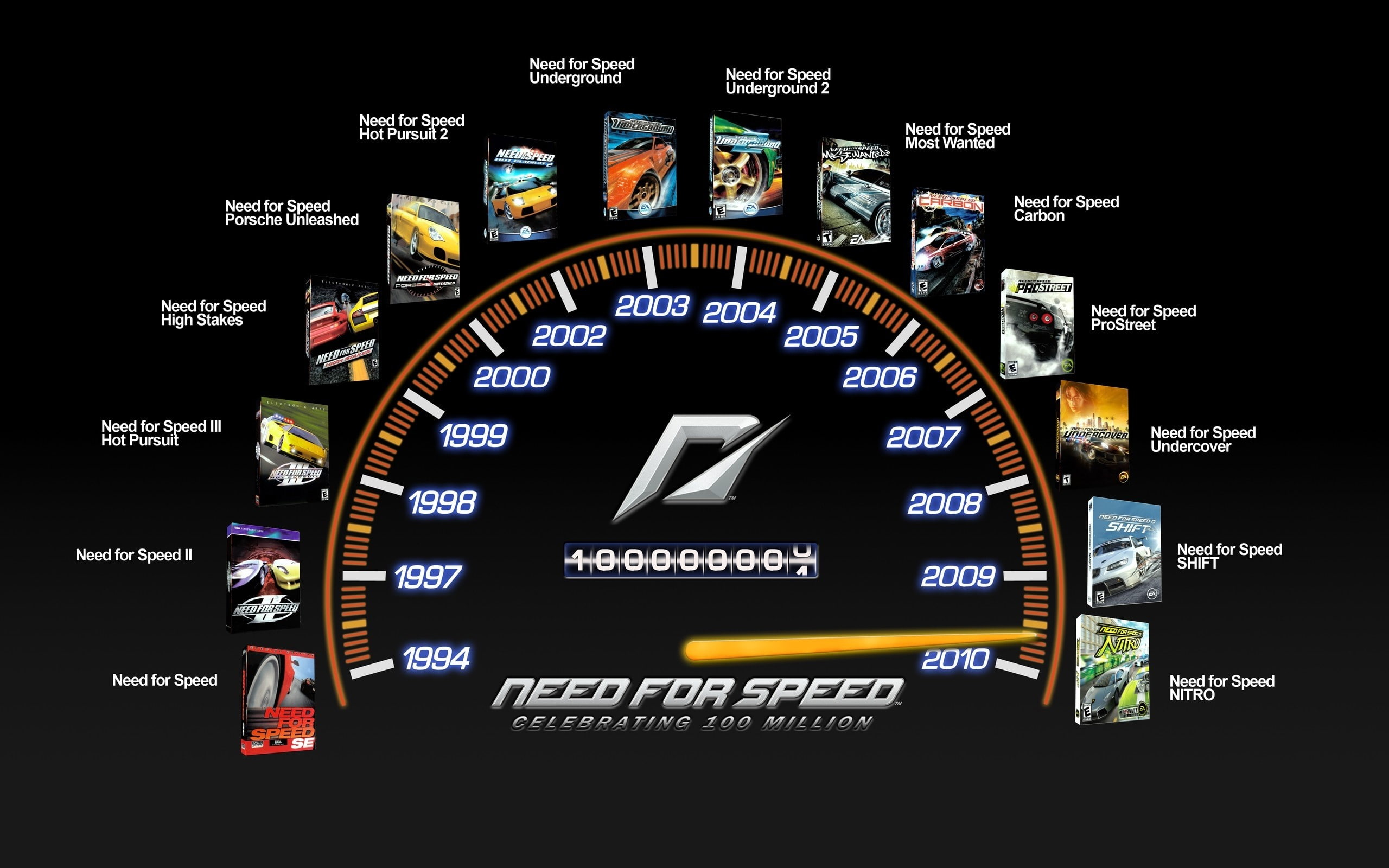 number, Speedometer, Underground 2, High stakes, communication, Hot pursuit 2, Nfs, western script, multi colored, Most wanted, Prostreet, Nitro, Hot pursuit, HD Wallpaper