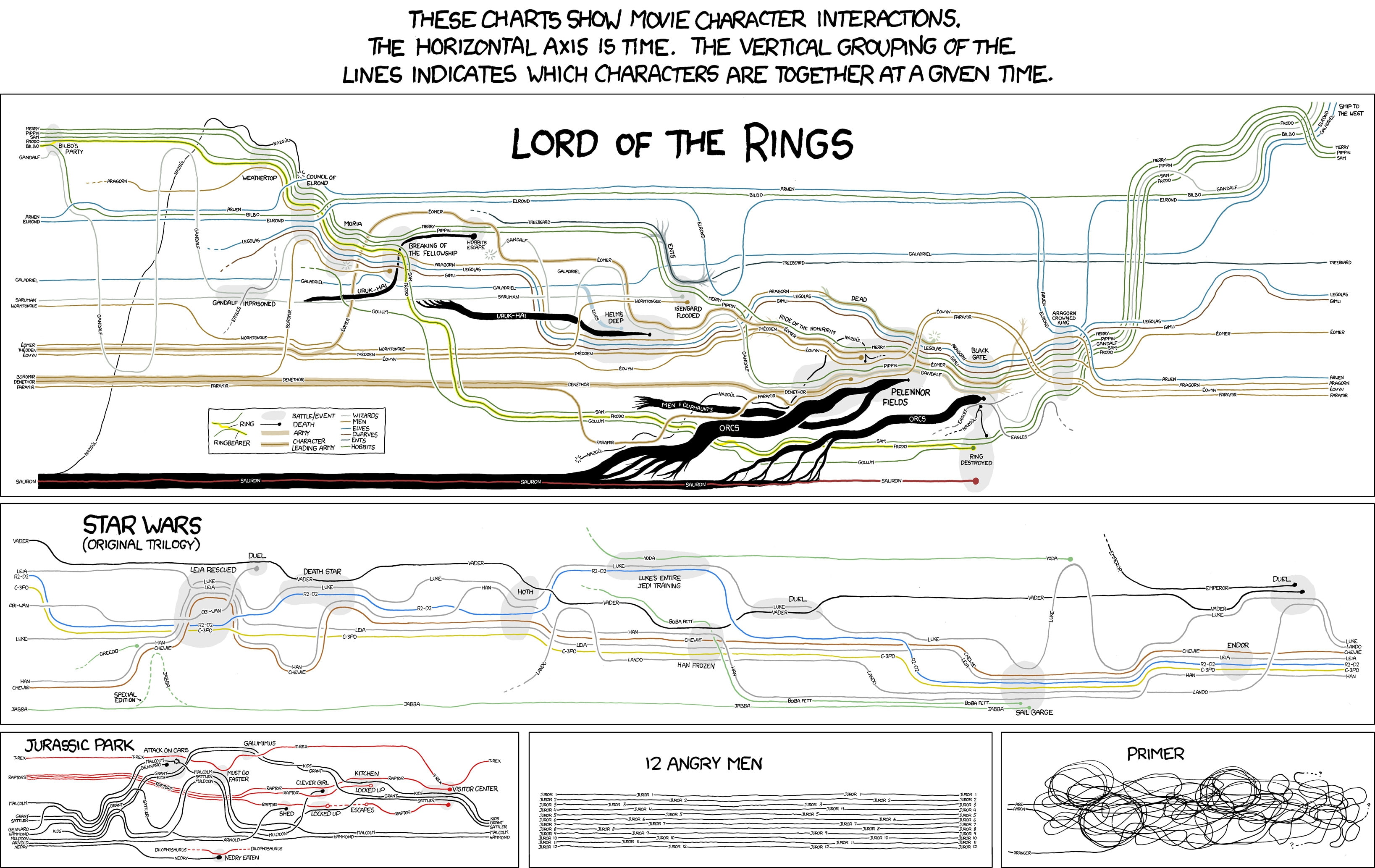 fanart, hd, movies, 2K, art, entertainment, Comparisons, x, HD Wallpaper