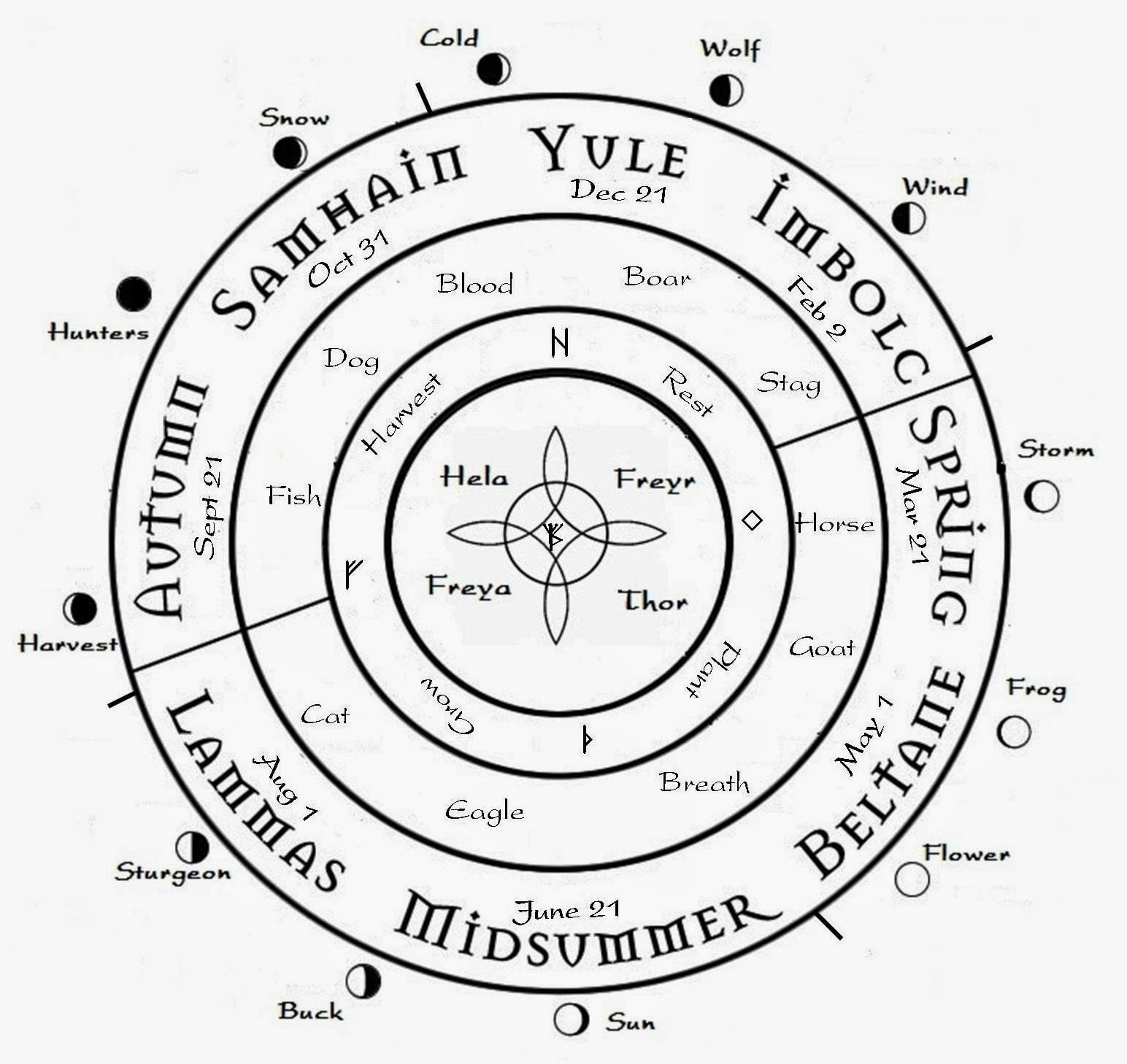 concentric, 720P, number, circle, fantasy, witch, wicca, sport, religion, no people, achievement, education, shape, equipment, competition, sports target, HD Wallpaper