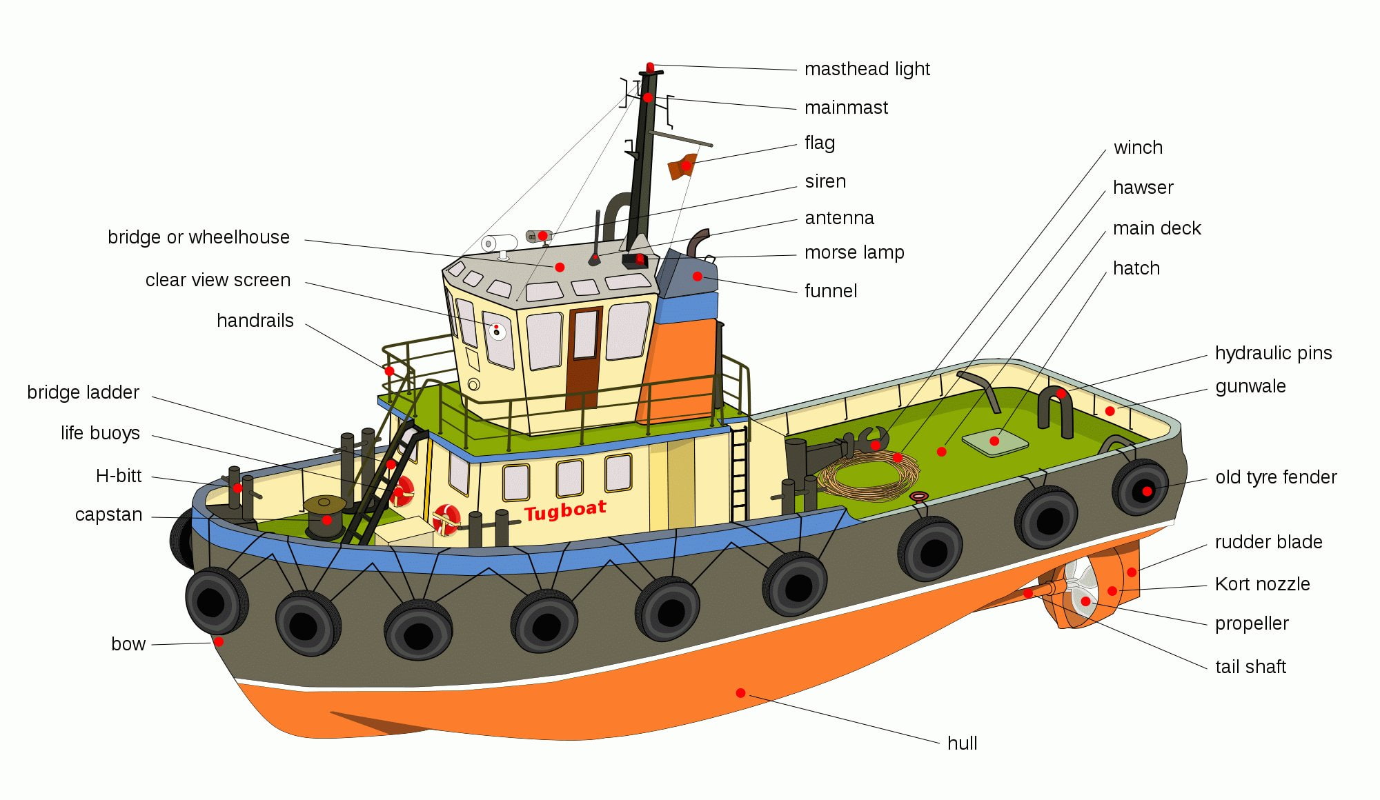 boat, 1080P, ship, marine, tug, tugboat, HD Wallpaper