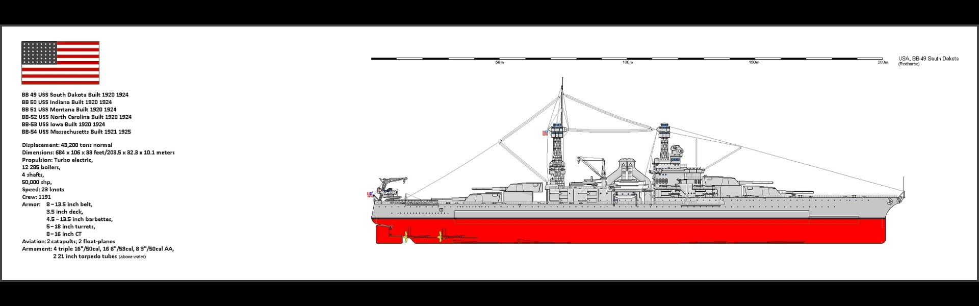 Warships, USS South Dakota (BB-57), Battleship, 1080P, Warship, HD Wallpaper