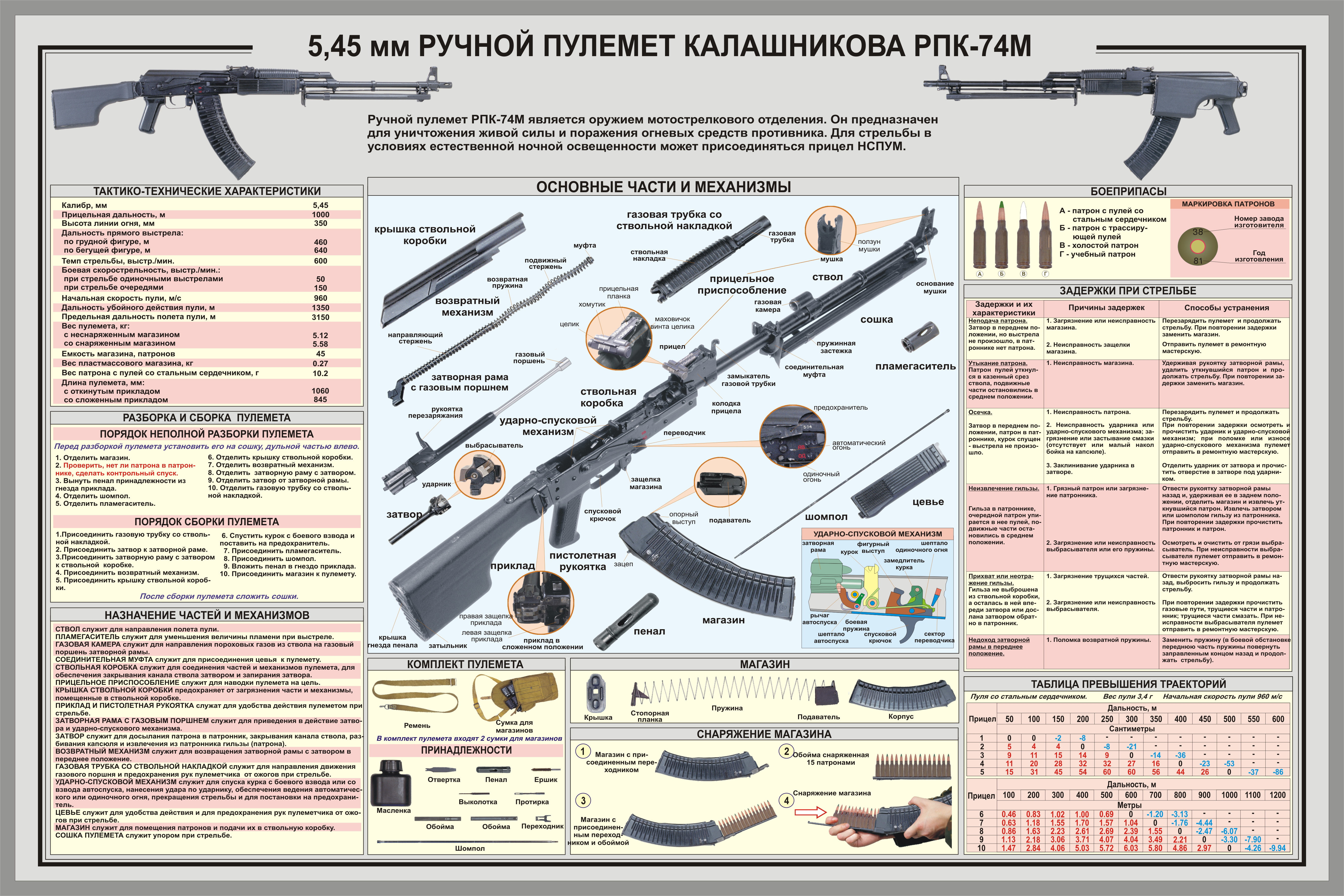 large group of objects, weapon, business, number, Manual, western script, gun, Scheme, 5K, illustration, indoors, Kalashnikov, finance, banner, rifle, HD Wallpaper