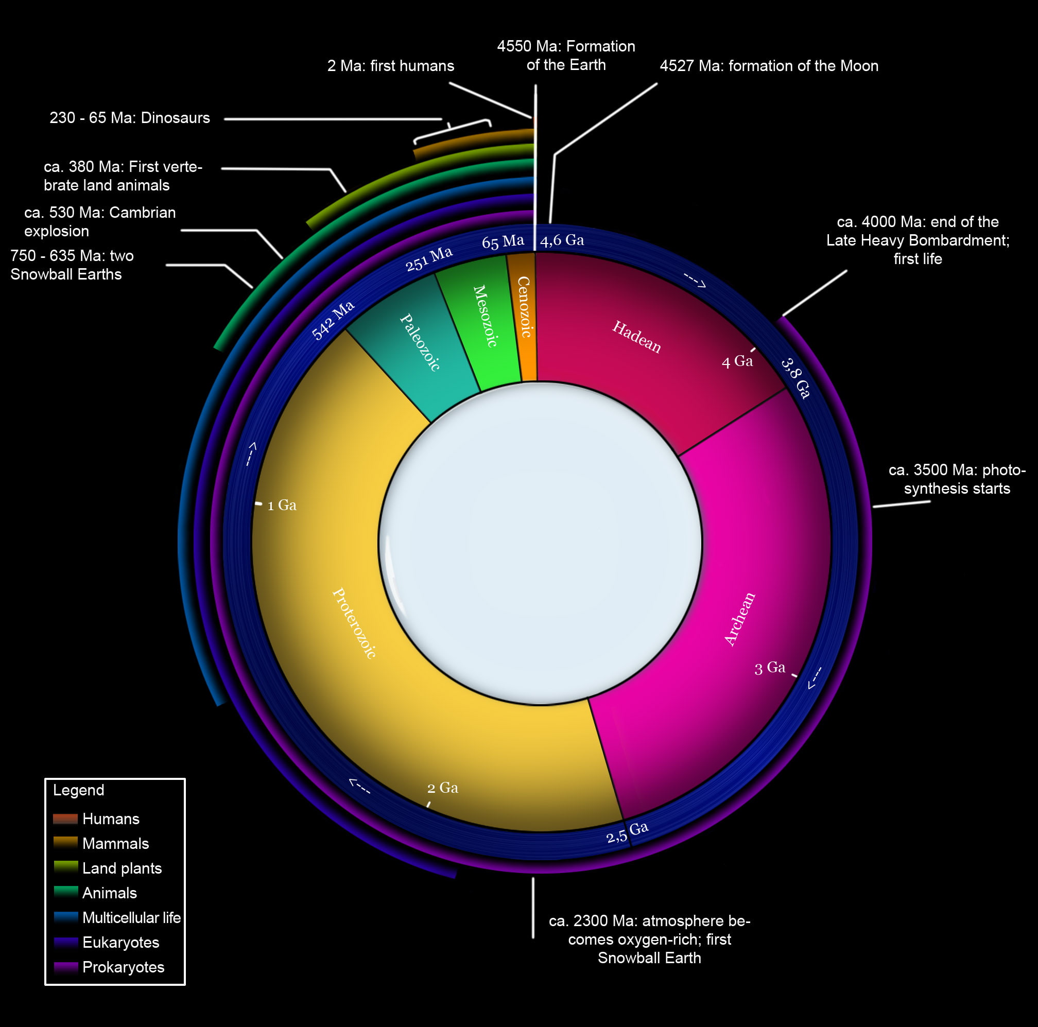 1080P, data, purple, western script, no people, computer equipment, technology, circle, communication, multi colored, text, computer, computer monitor, HD Wallpaper