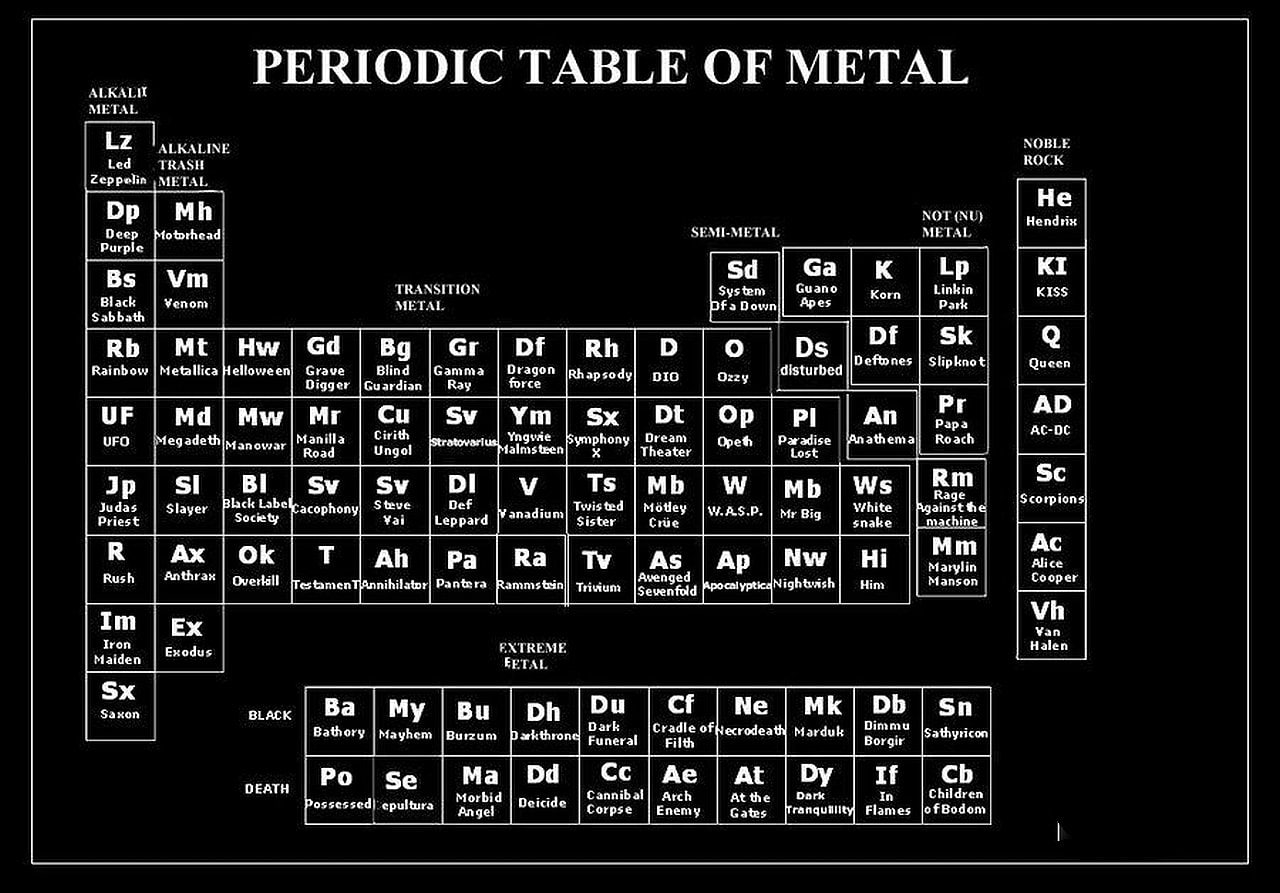 Music, 720P, Heavy Metal, metal, periodic, table, HD Wallpaper