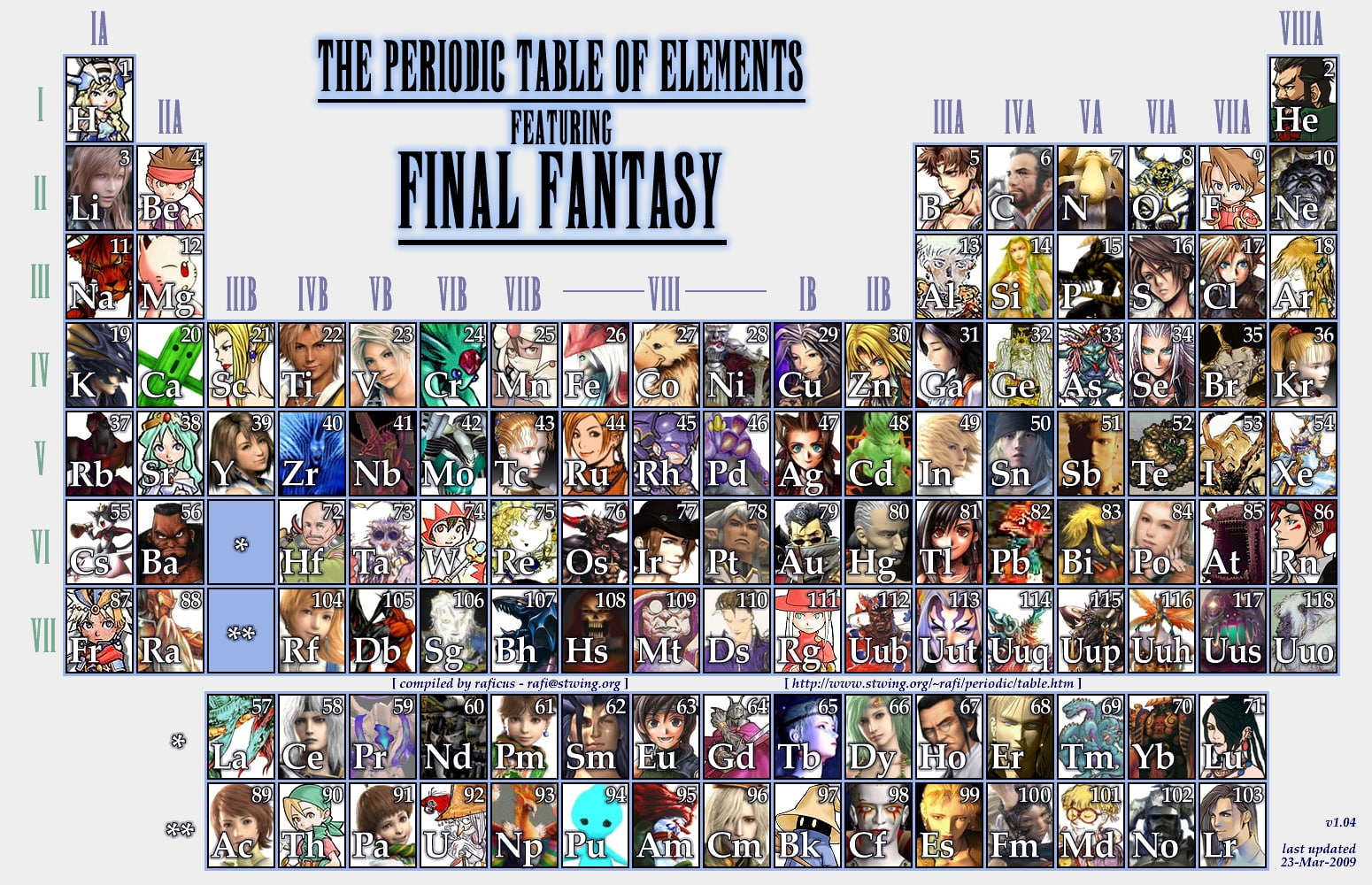 periodic, Video Games, final, fantasy, 720P, video, hd, table, x, Final Fantasy, games, art, HD Wallpaper