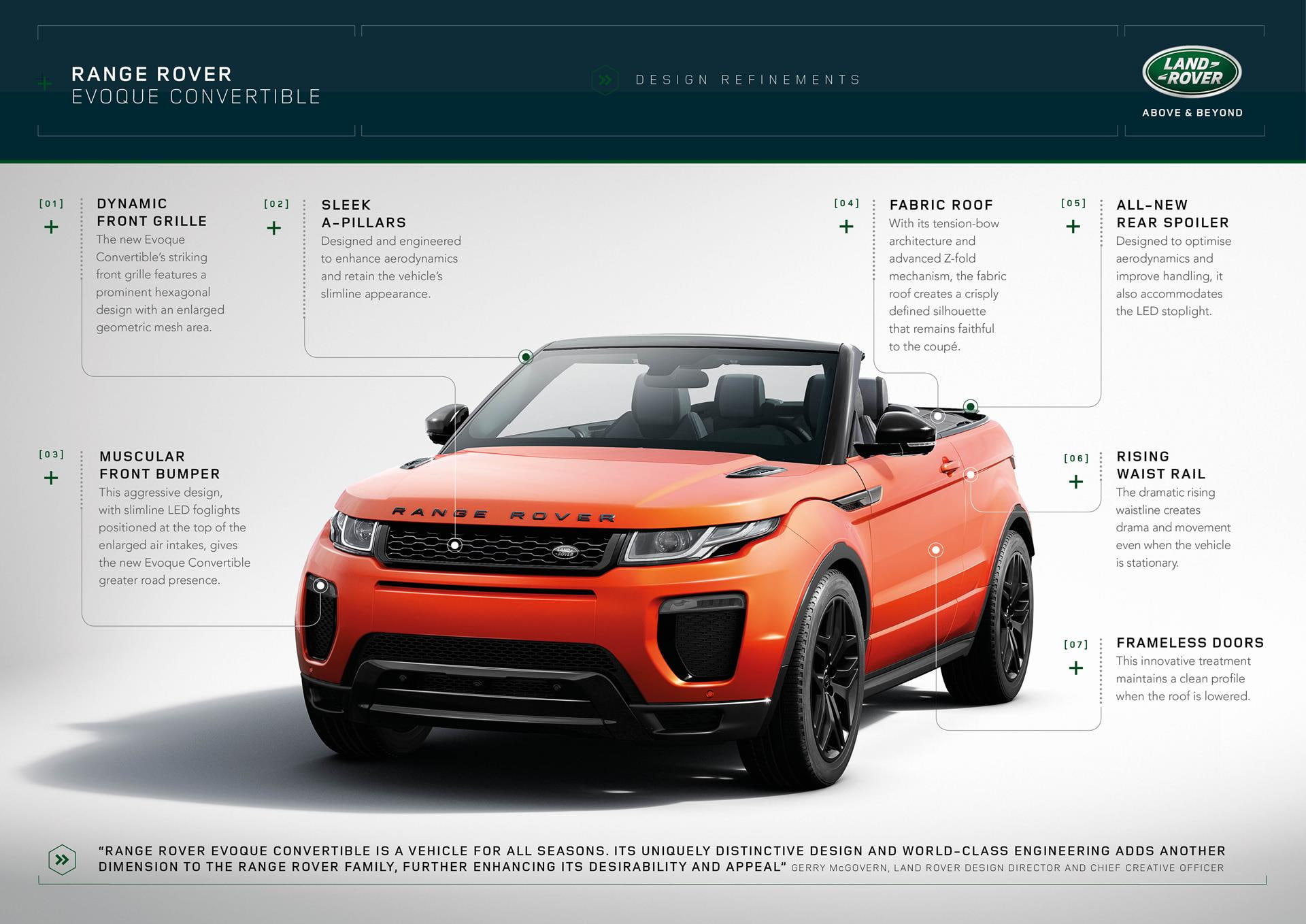 1080P, edition, range, sport, land, evoque, hst, car, rover, limited, convertible, HD Wallpaper