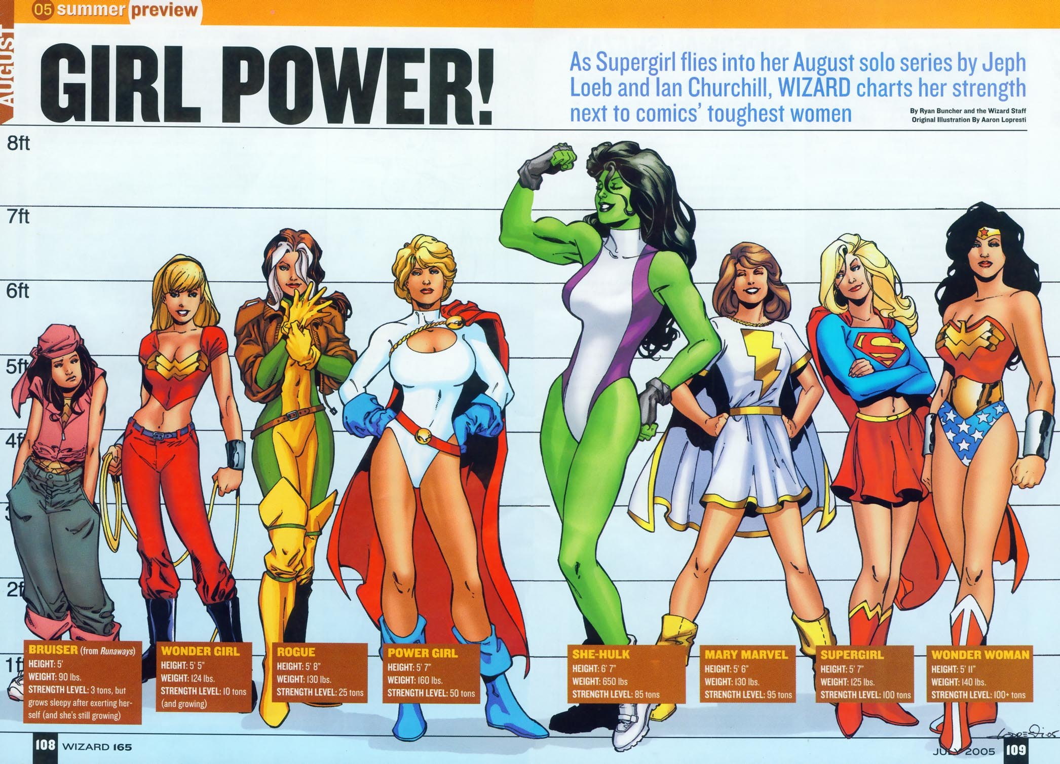 superhero, comics, 1080P, she, marvel, she-hulk, hulk, HD Wallpaper