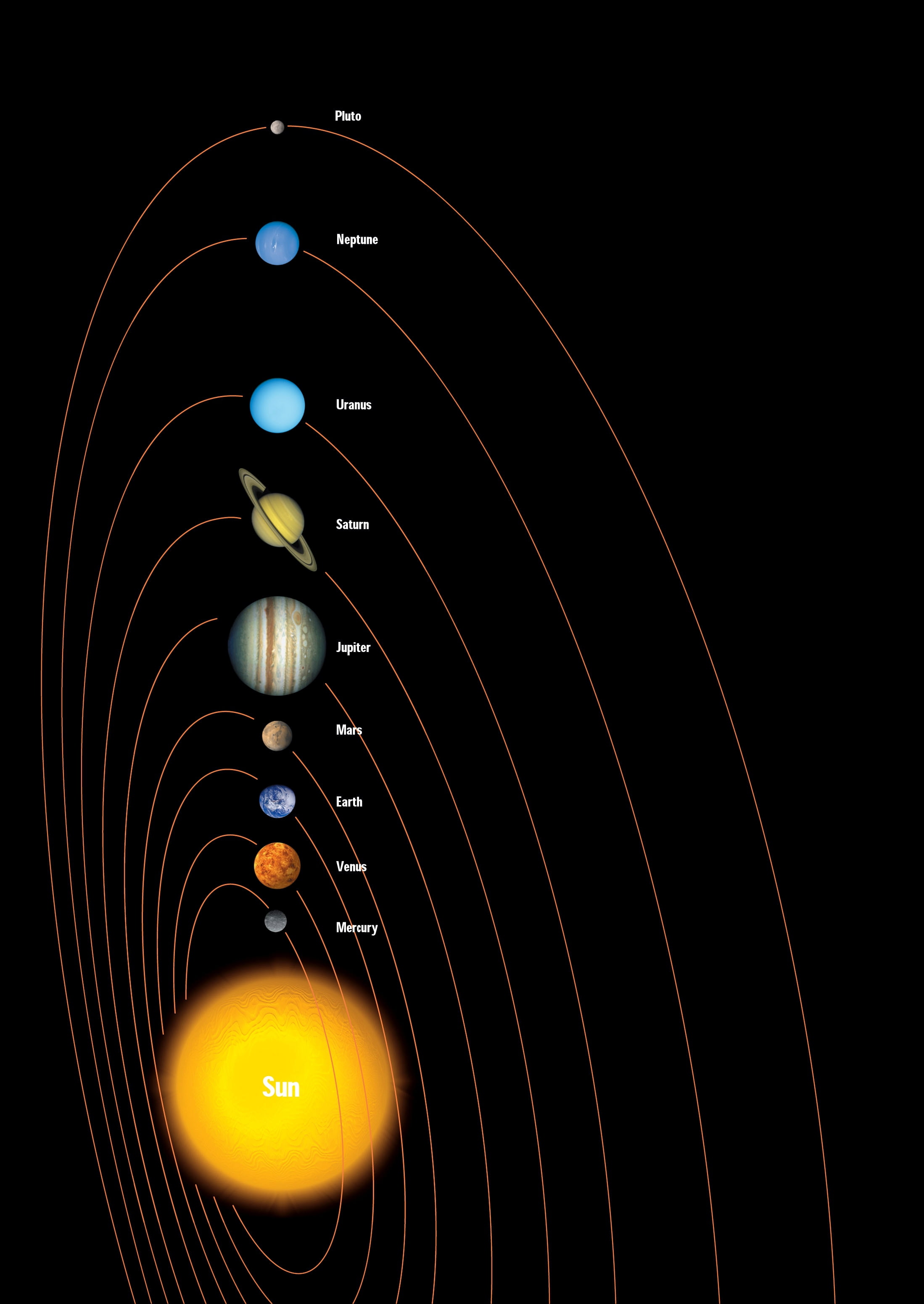 infographics, solar, planets, 2K, solar system, outer space, art, space, outer, system, x, hd, Phone HD Wallpaper