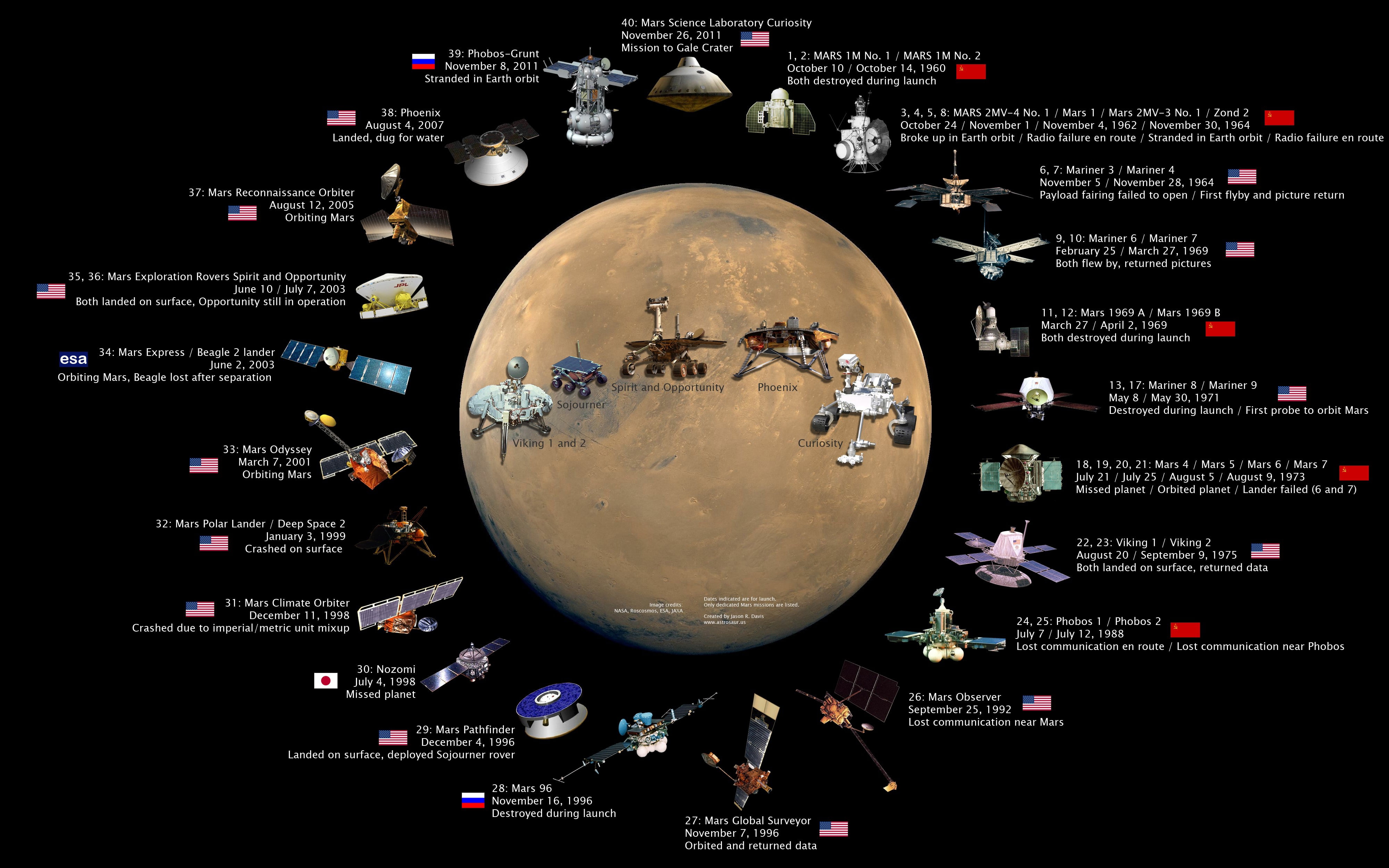 ROVERS, direction, vector, planet - Space, HISTORY, abstract, space exploration, text, plan, backgrounds, STATION, indoors, connection, globe, no people, HD Wallpaper