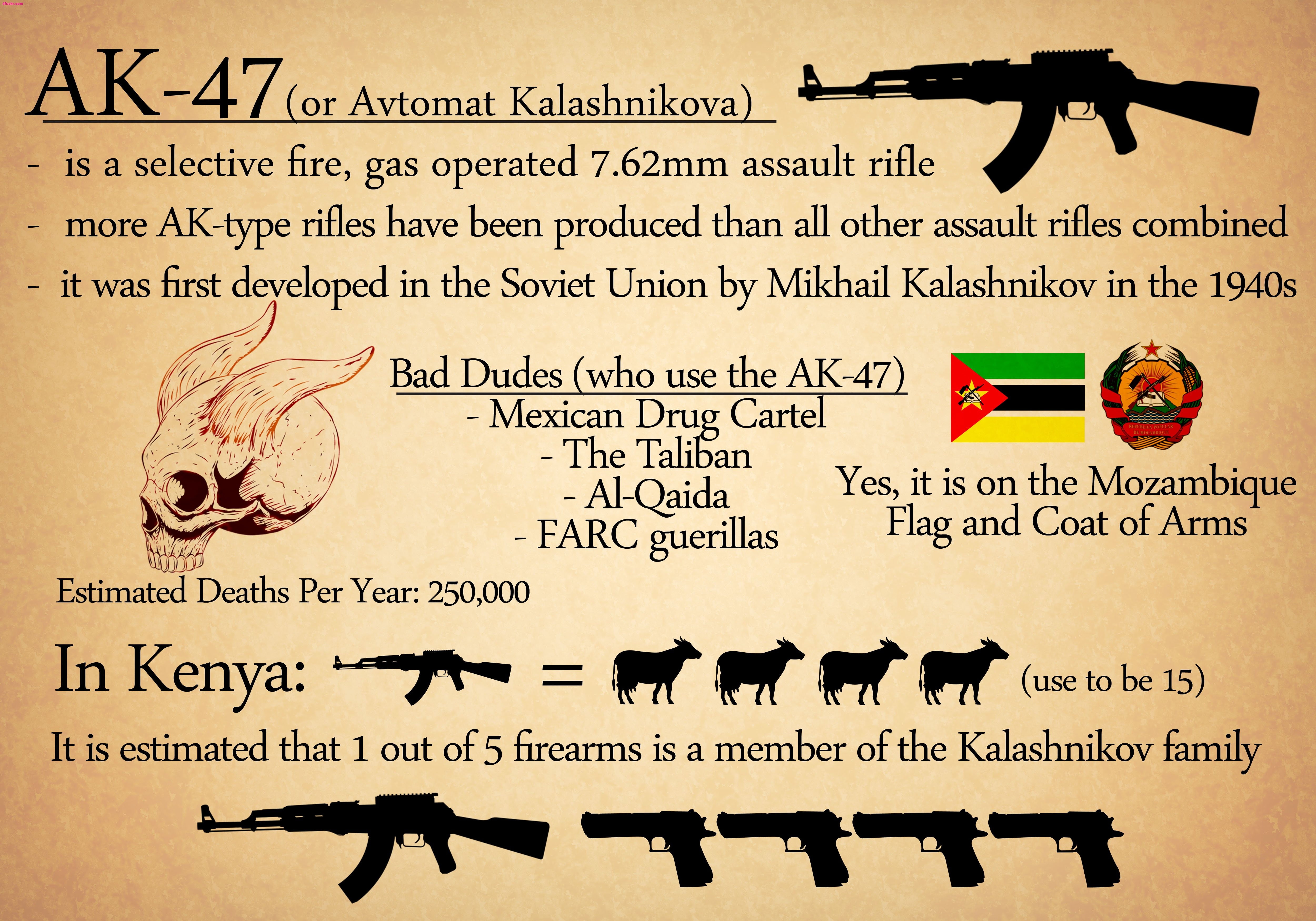 law, arts culture and entertainment, gun, government, background, emotion, price, glasses, weapon, sign, no people, text, Kalash, art and craft, social issues, HD Wallpaper