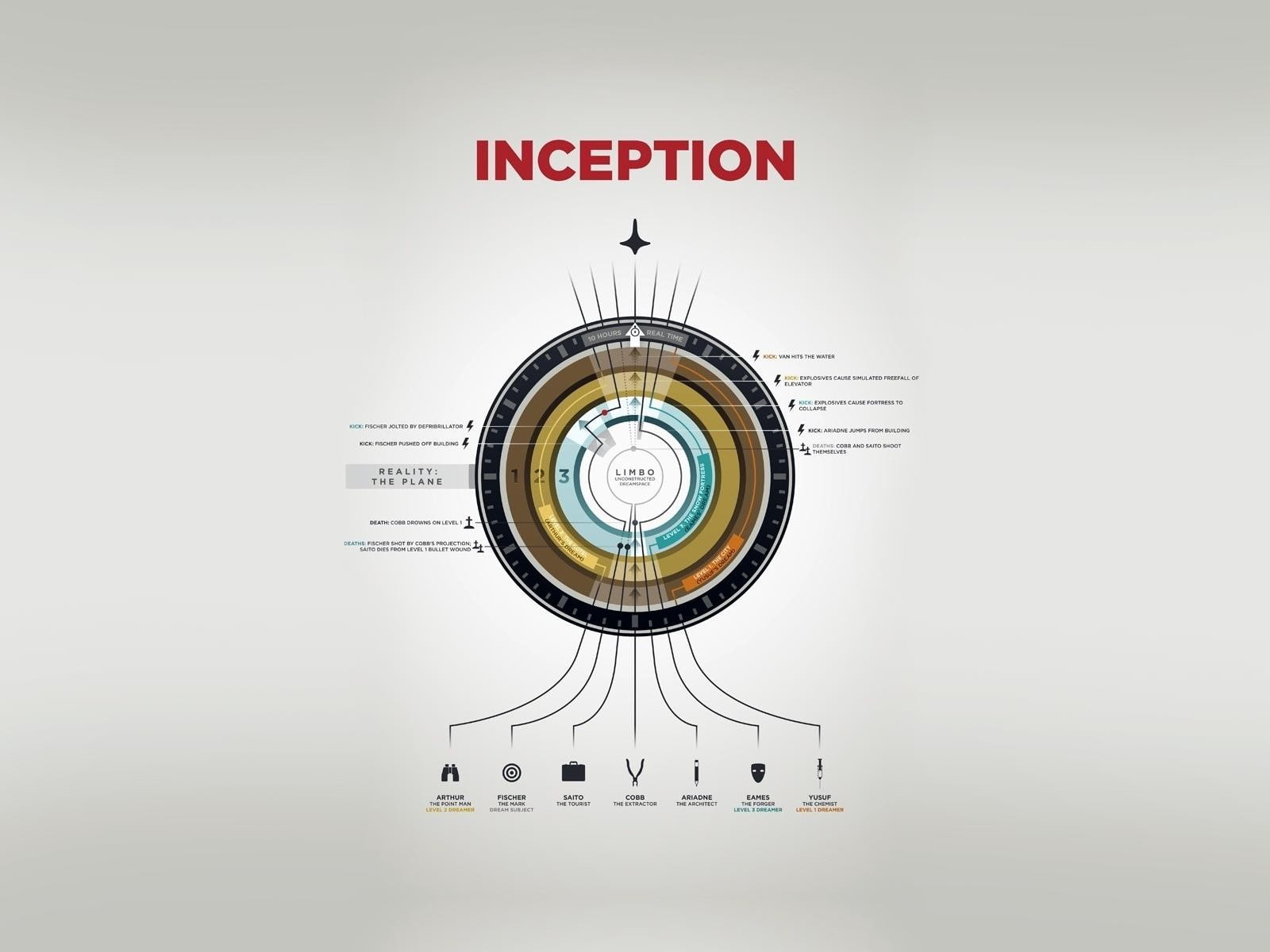 Inception, Simple Background, Diagrams, 720P, HD Wallpaper