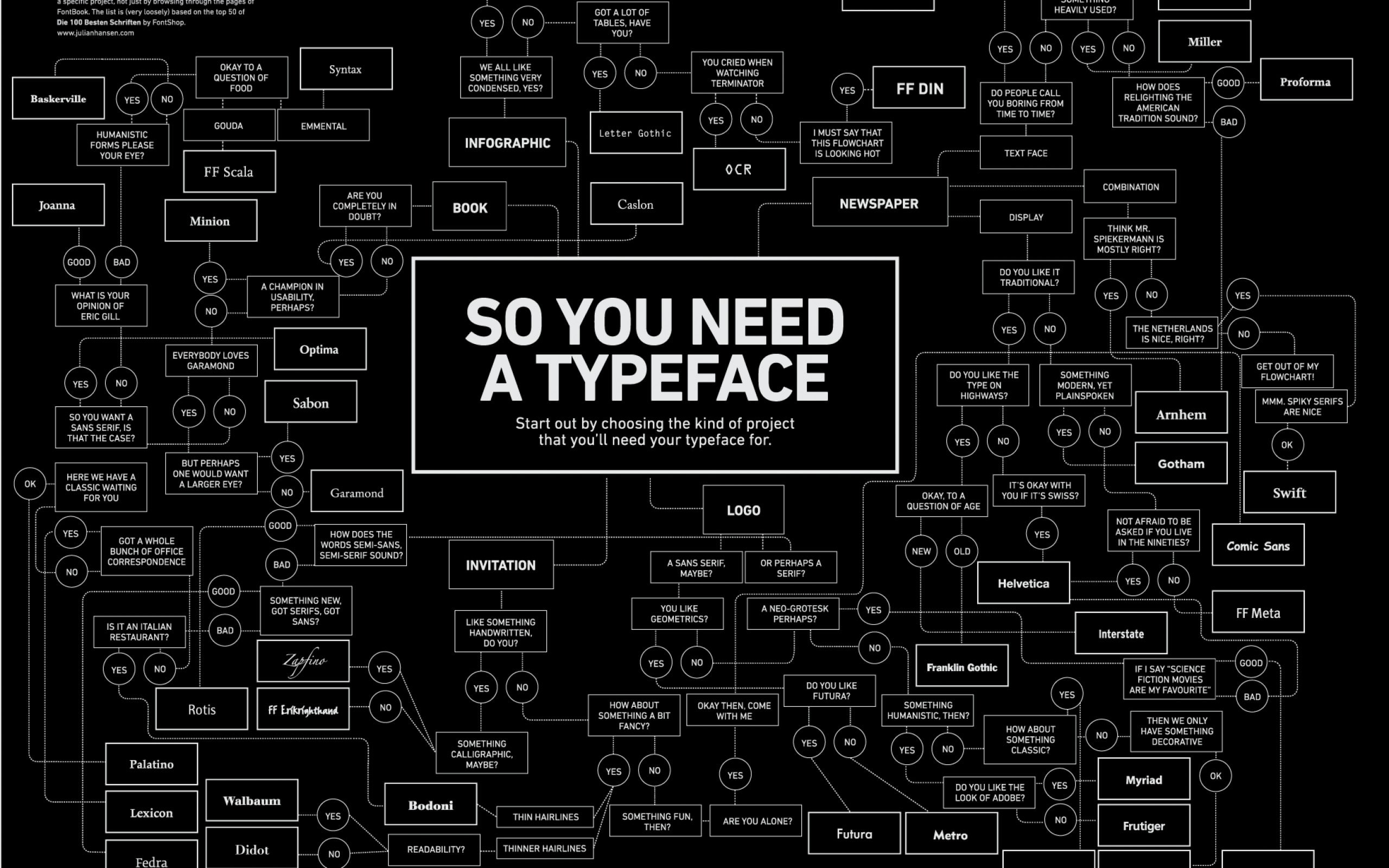 2K, typeface, HD Wallpaper