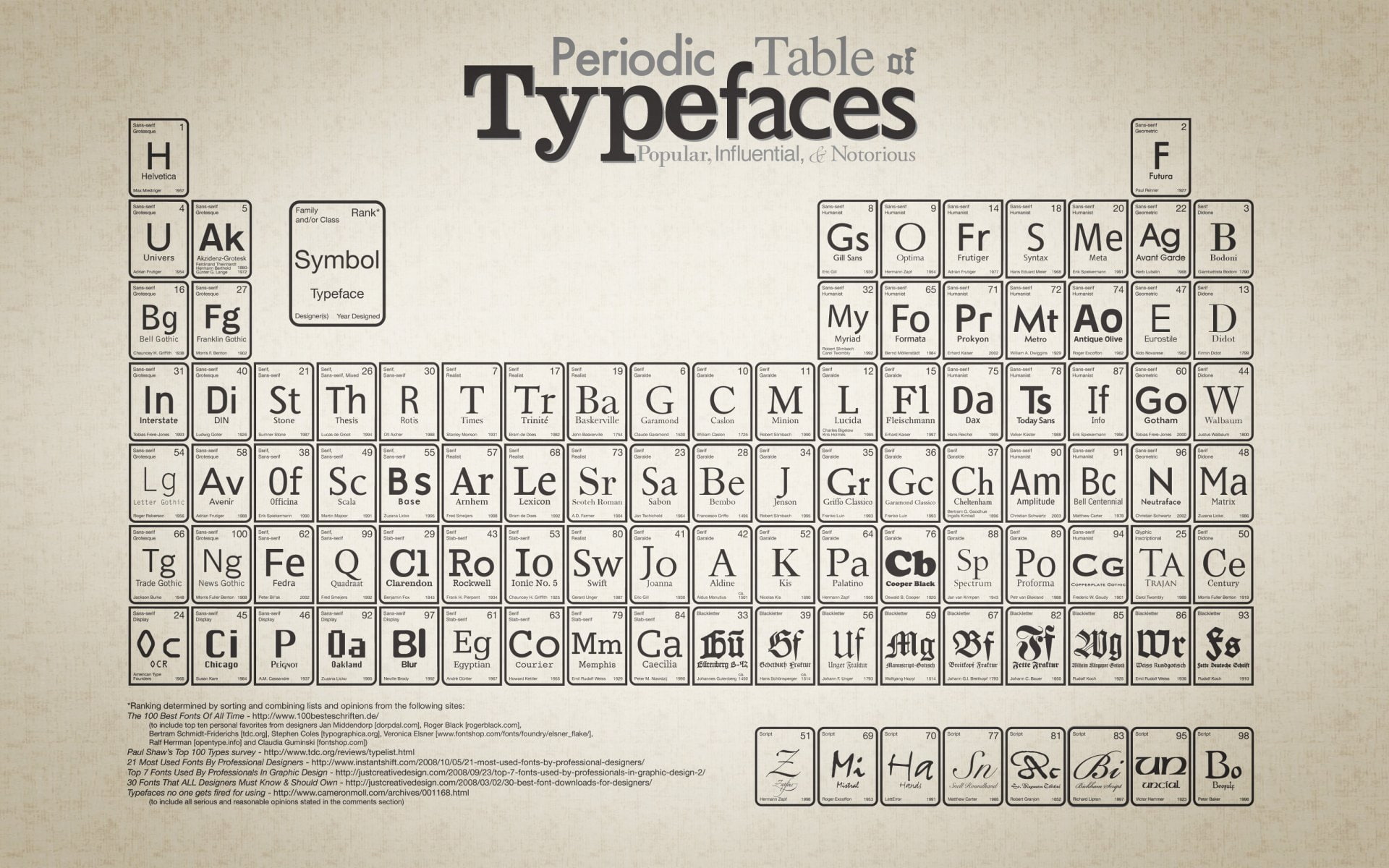 text, Artistic, Photography, typefaces, 1080P, HD Wallpaper