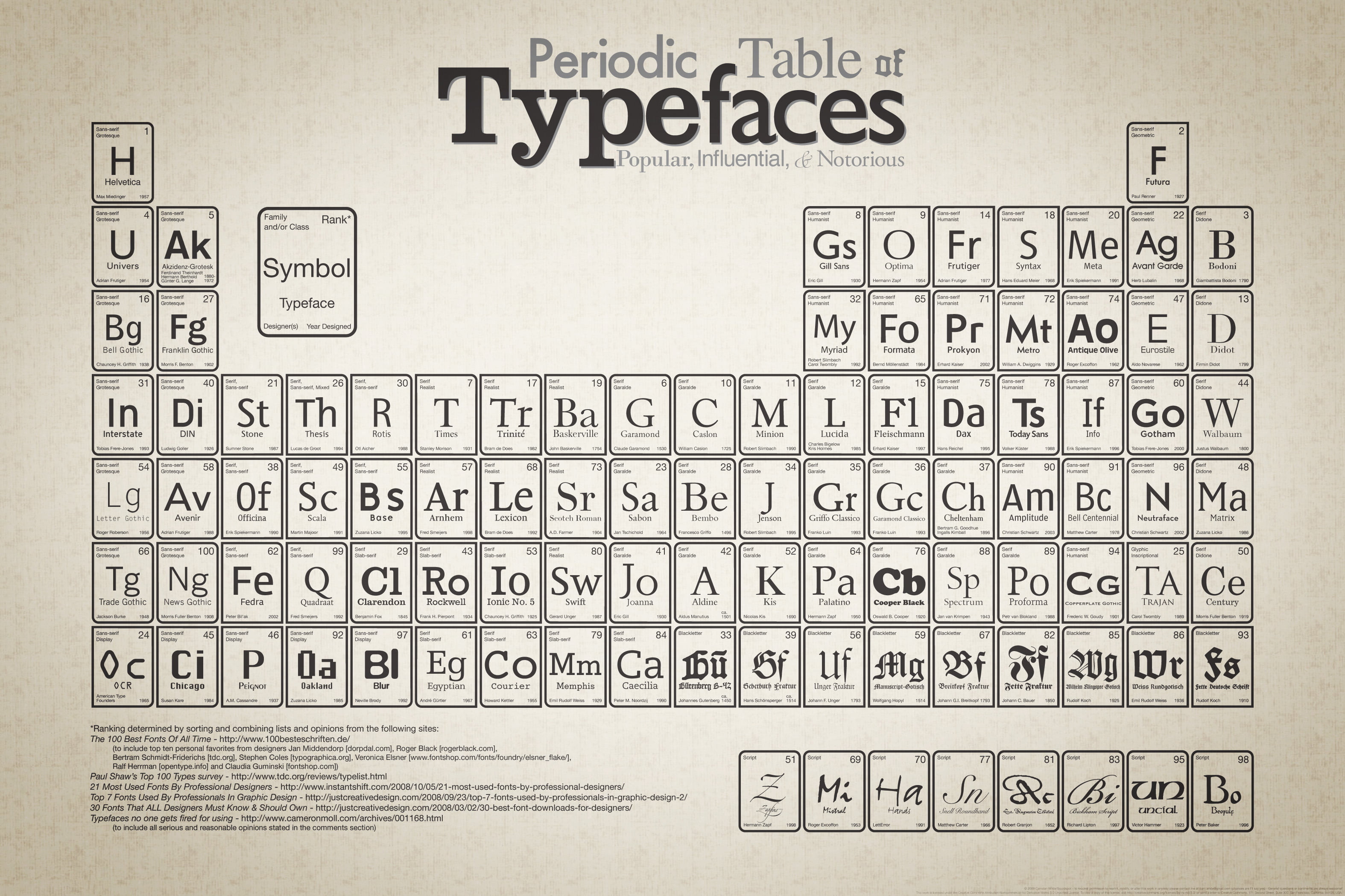 sign, communication, technology, law, Periodic, architecture, alphabet, indoors, business, concepts, 2K, calendar, government, western script, paper, no people, HD Wallpaper