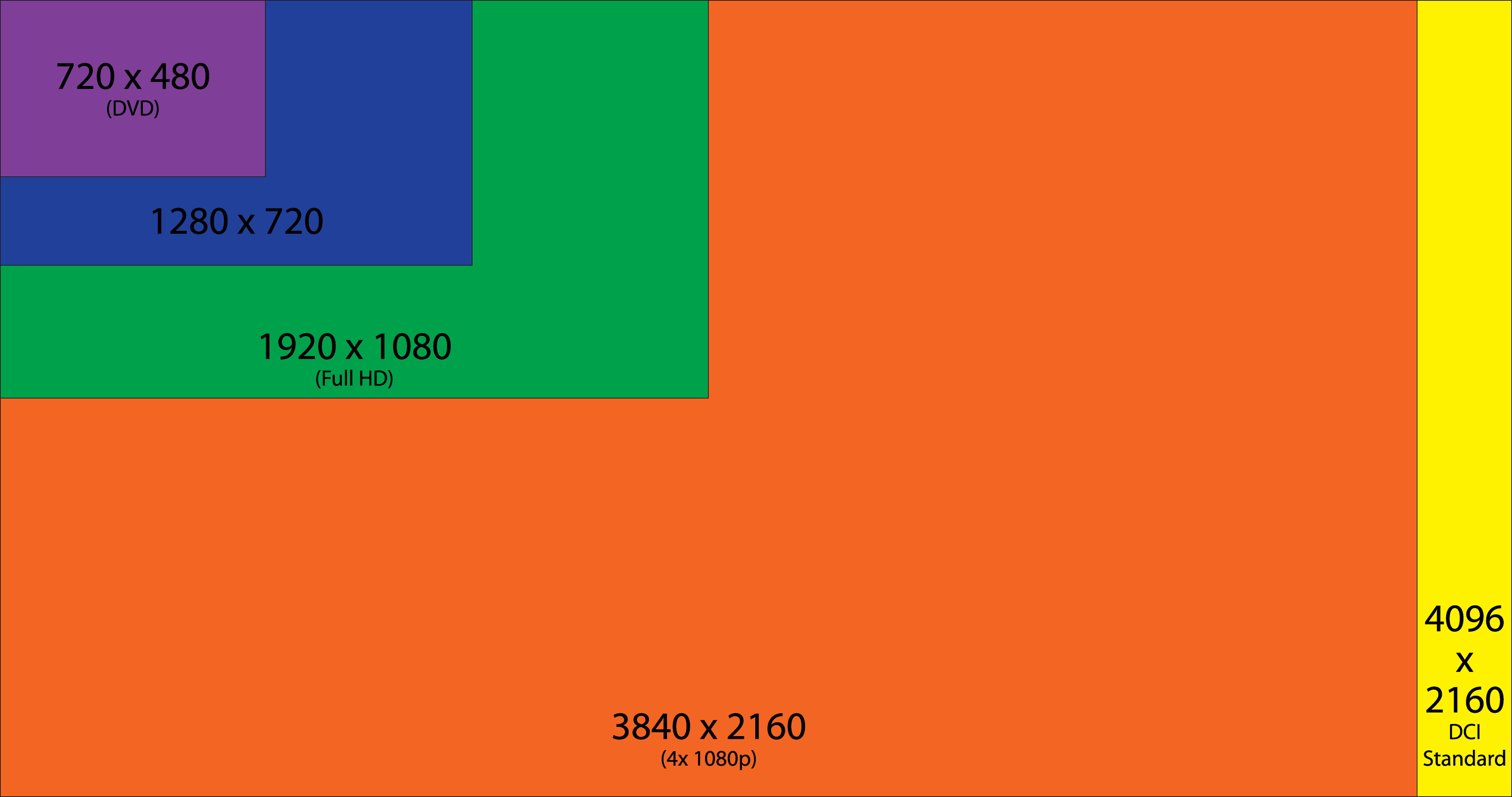 orange, 4K, green, rectangle, infographics, evolution, yellow, minimalism, blue, purple, HD Wallpaper