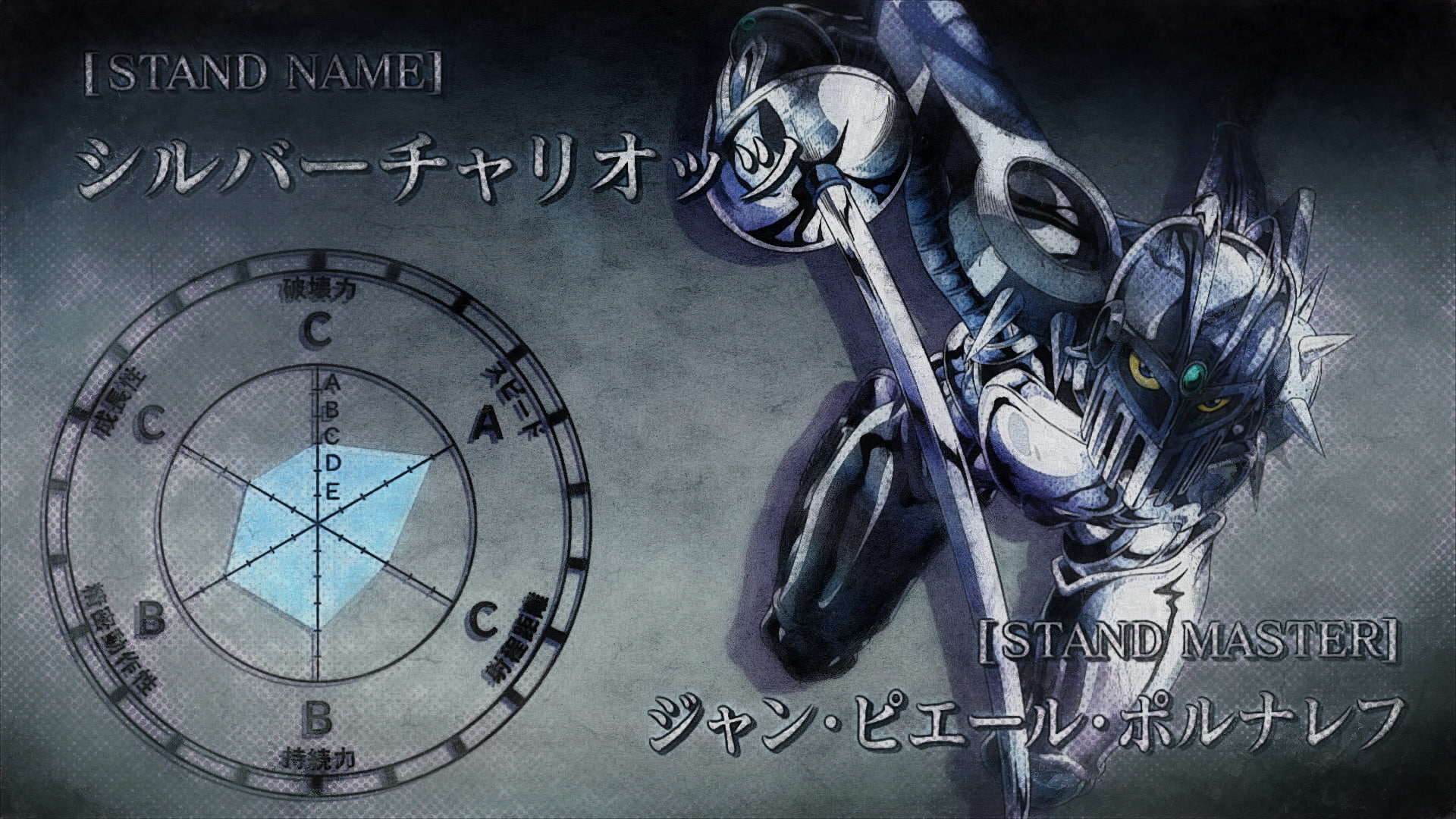 Anime, Jojos Bizarre Adventure, 1080P, Silver Chariot (Jojos Bizarre Adventure), HD Wallpaper